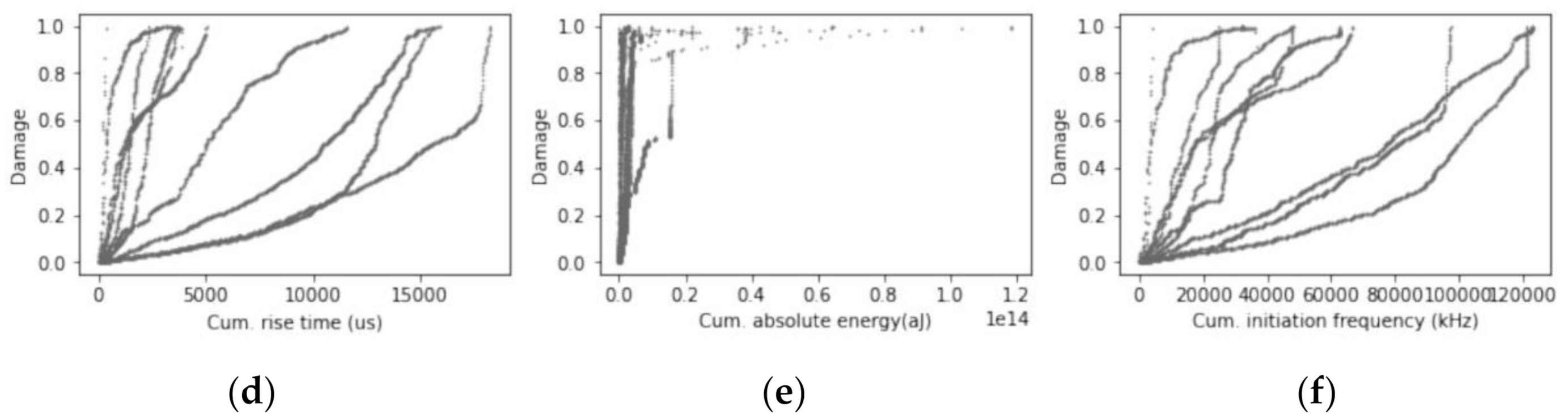 Applsci 11 04008 g009b Applsci 11 04008 g009b