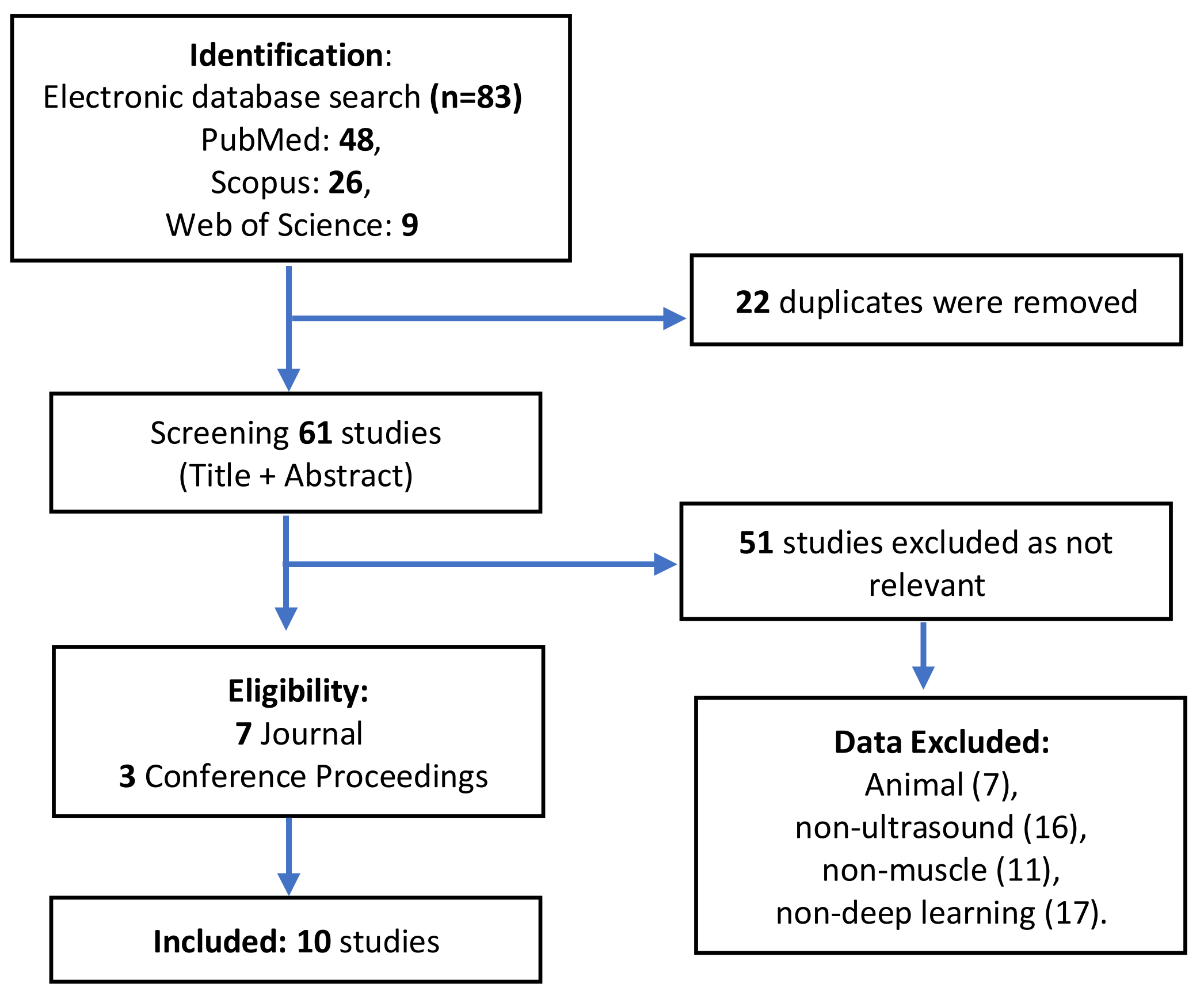 Applsci 11 04021 g002 Applsci 11 04021 g002