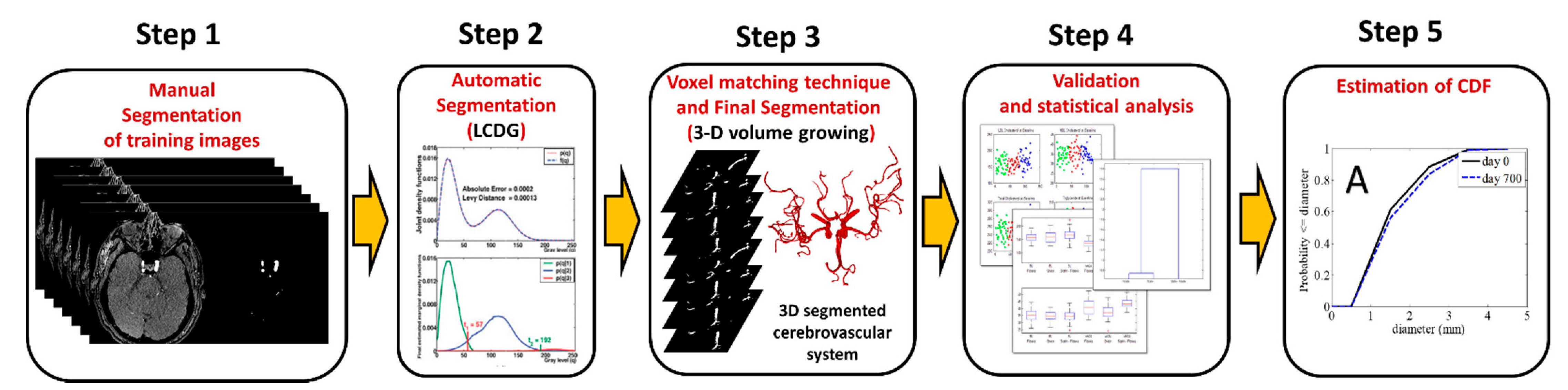 Applsci 11 04022 g001