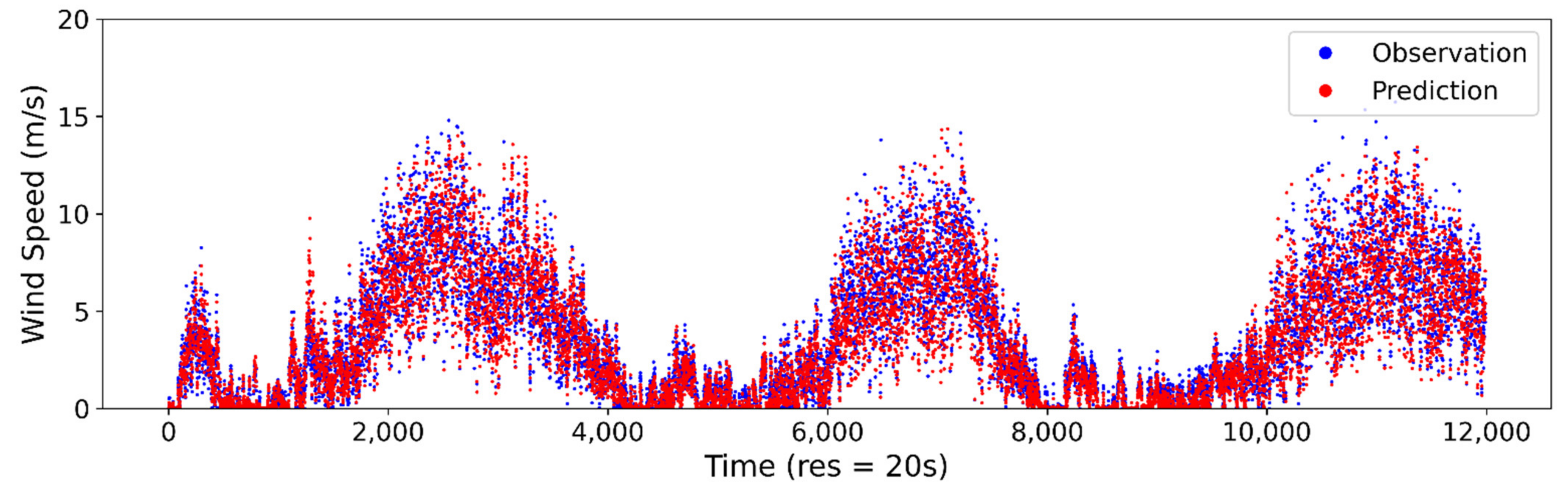 Applsci 11 04024 g0a1