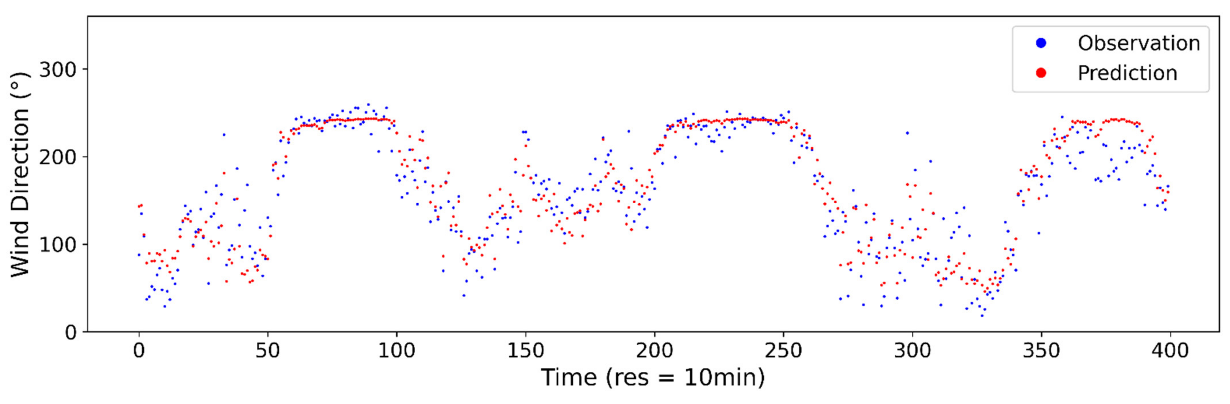 Applsci 11 04024 g0a10