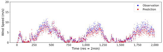 Applsci 11 04024 g0a3