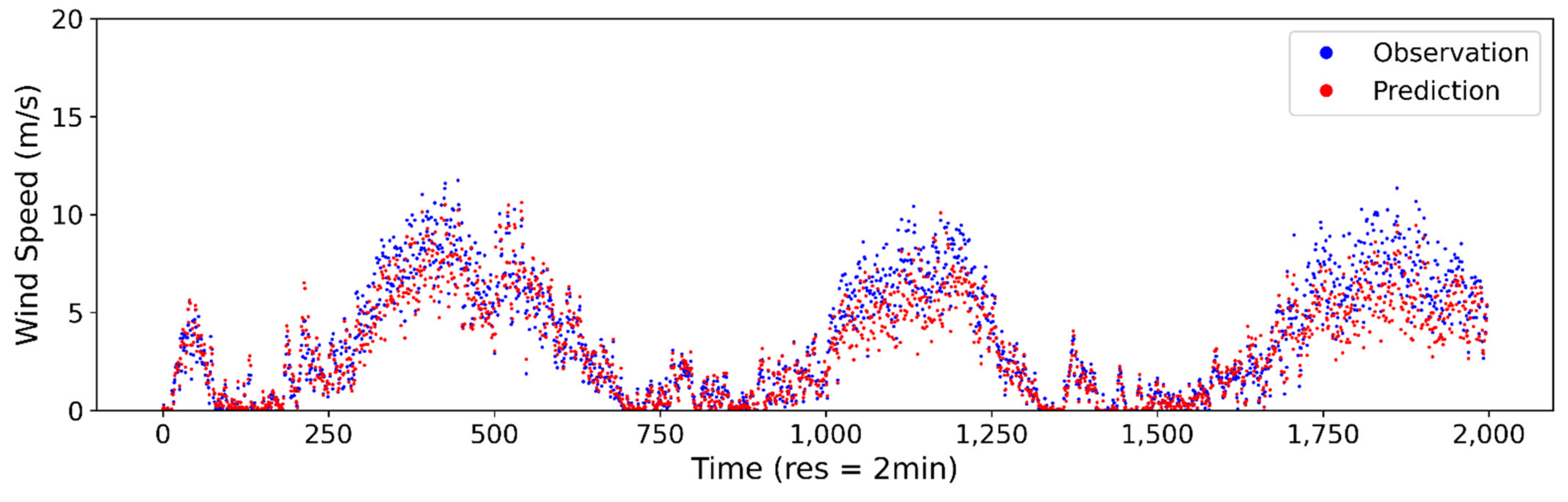 Applsci 11 04024 g0a3