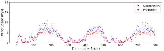 Applsci 11 04024 g0a4