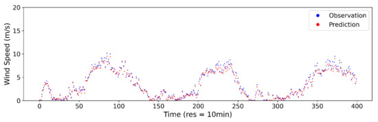 Applsci 11 04024 g0a5