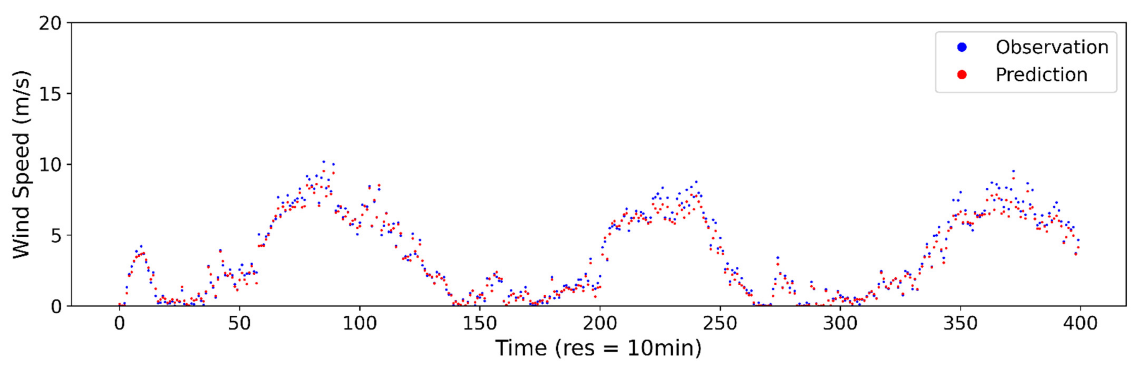 Applsci 11 04024 g0a5