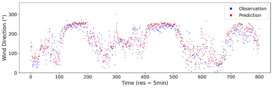 Applsci 11 04024 g0a9