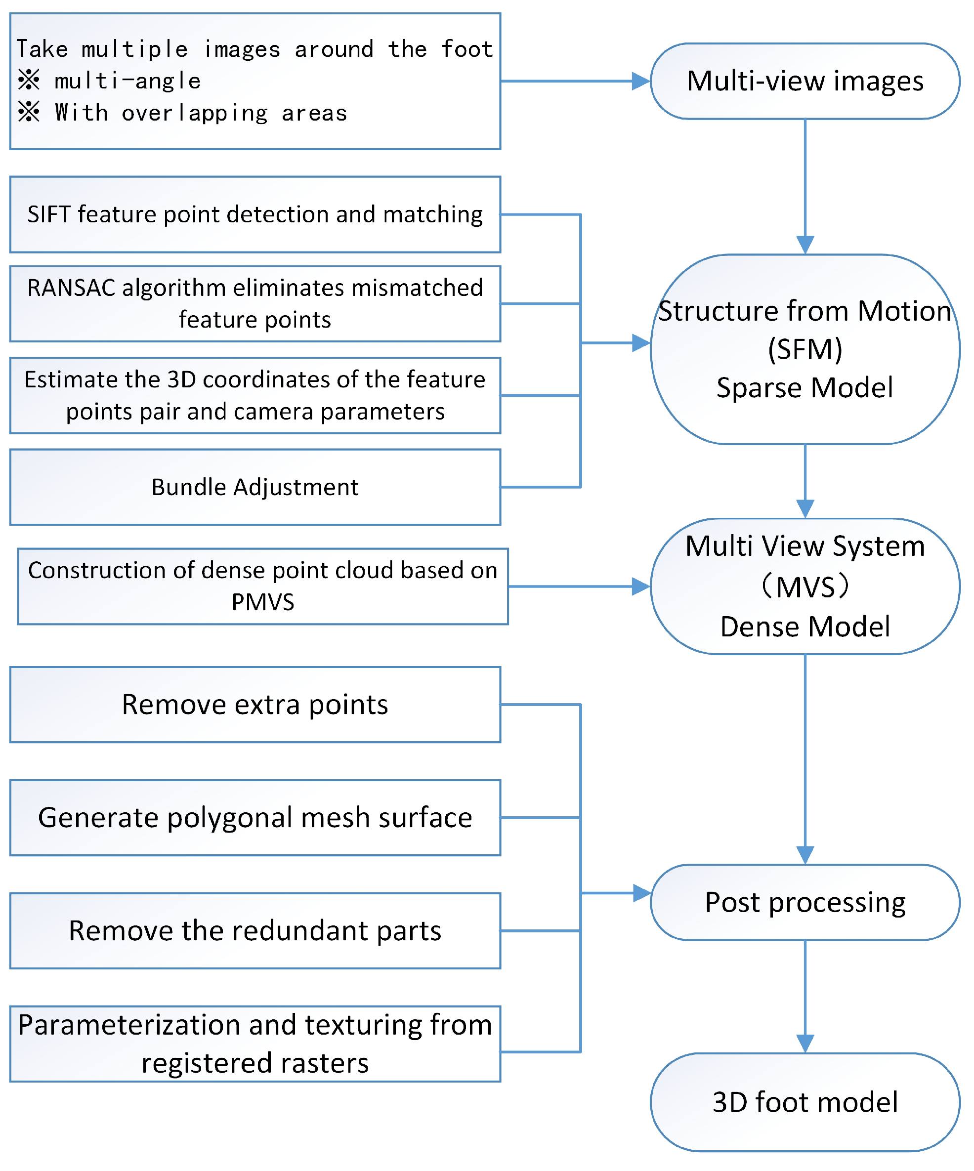Applsci 11 04040 g002 Applsci 11 04040 g002