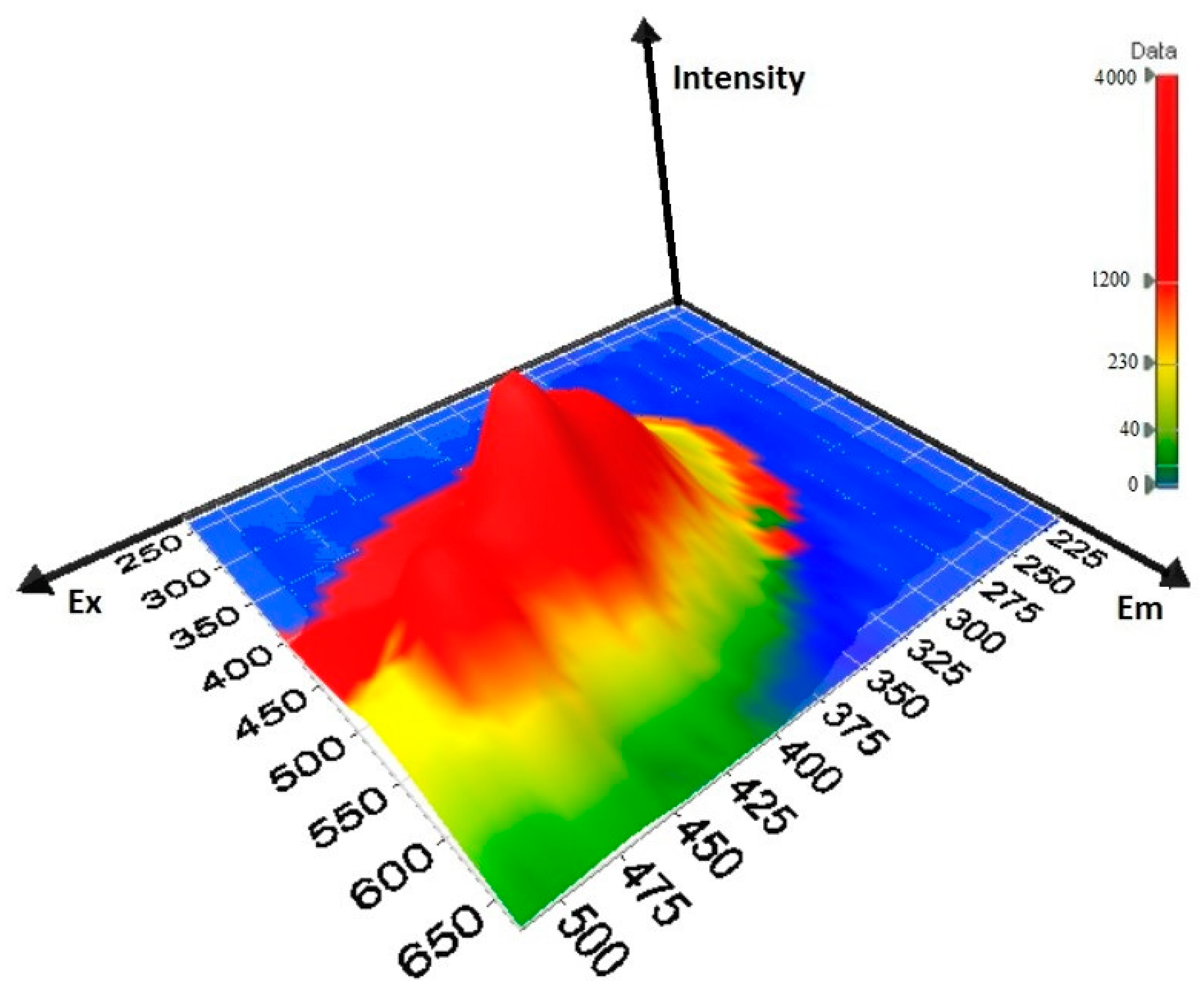 Applsci 11 04047 g001