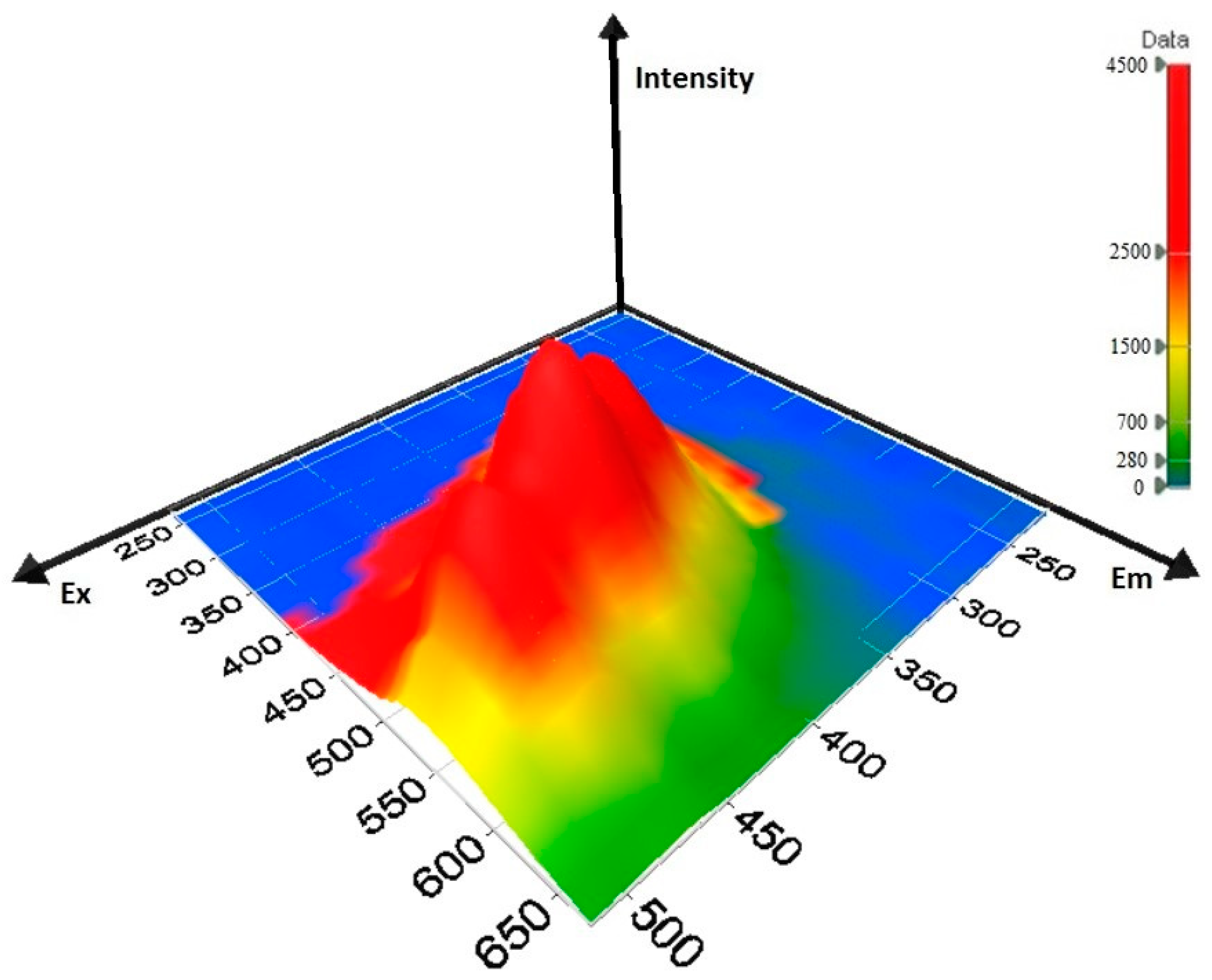 Applsci 11 04047 g004
