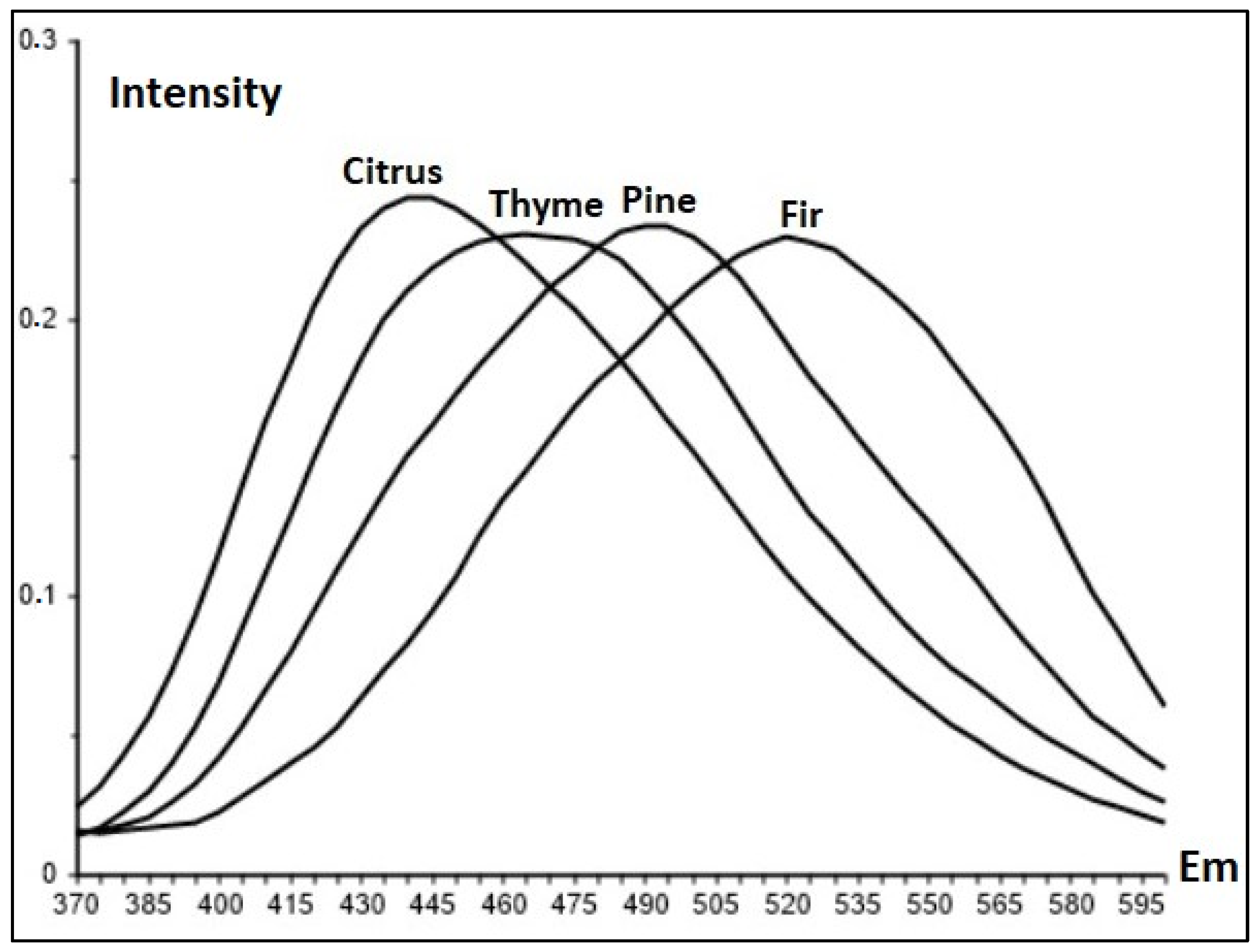 Applsci 11 04047 g007