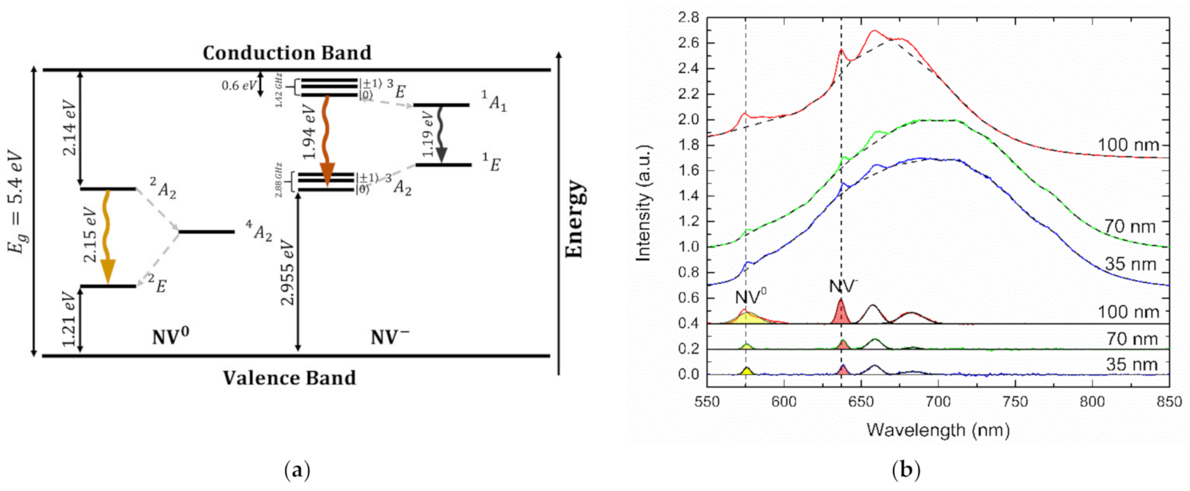 Applsci 11 04065 g001