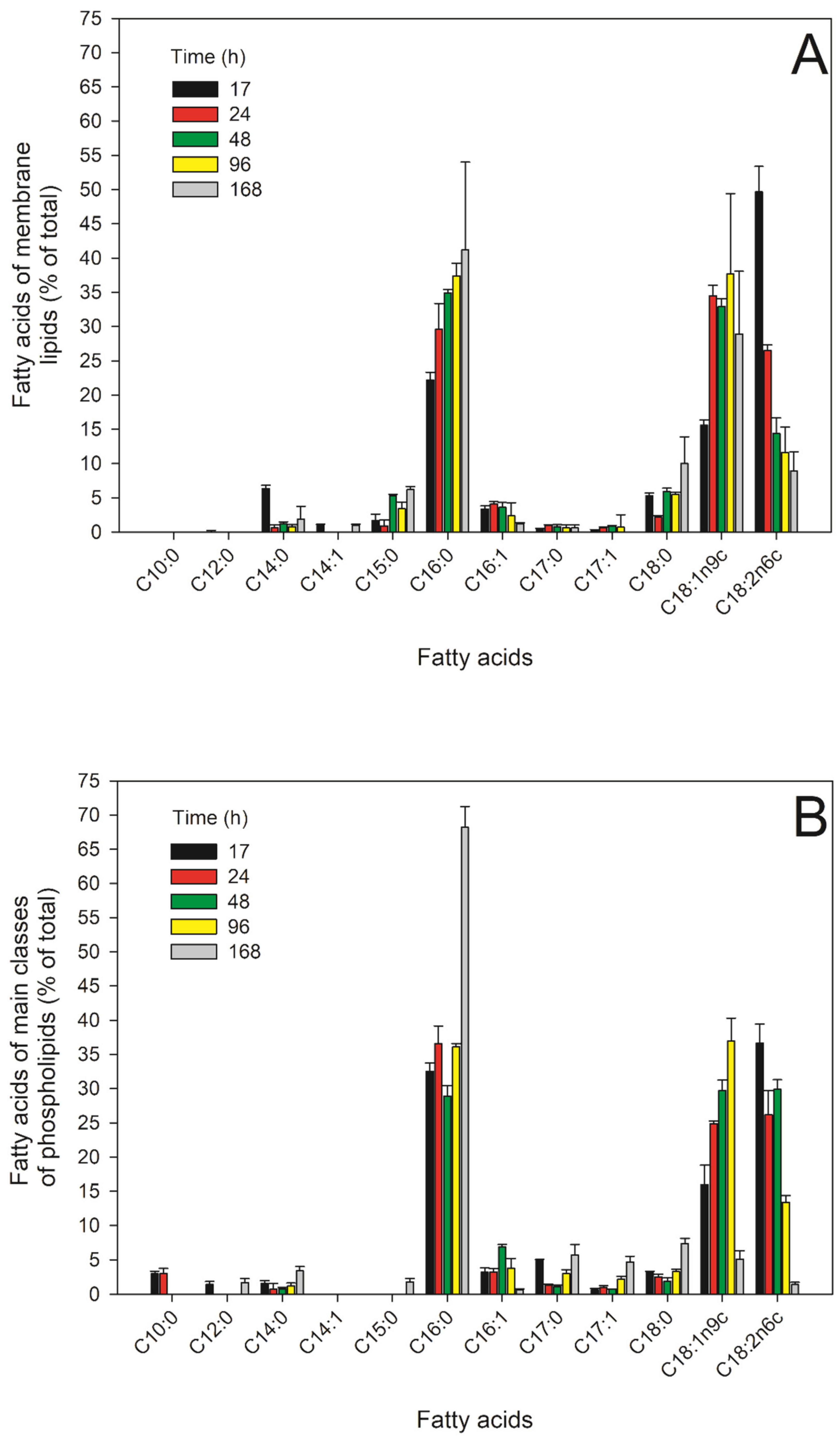 Applsci 11 04069 g006a Applsci 11 04069 g006a