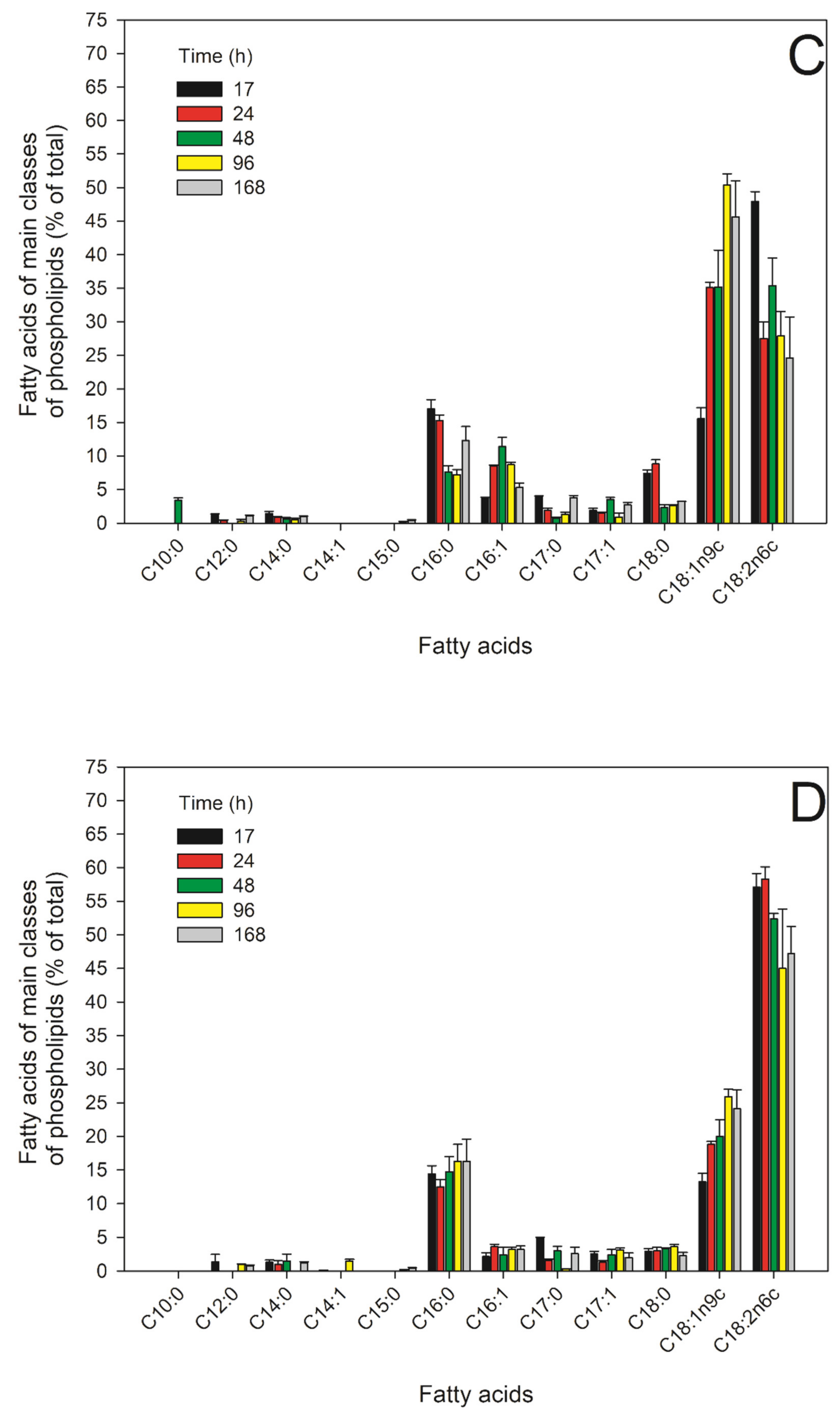 Applsci 11 04069 g006b Applsci 11 04069 g006b