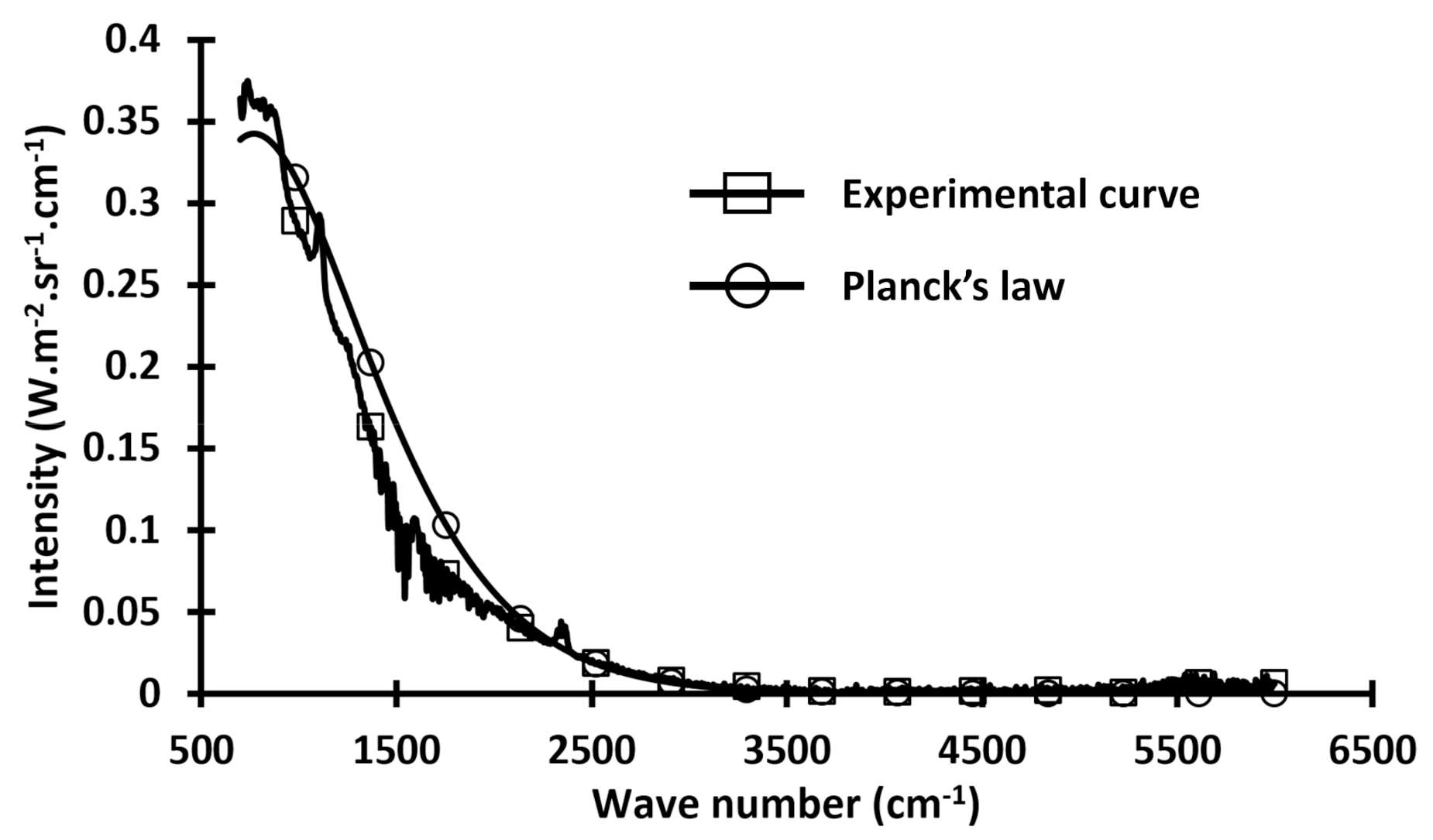 Applsci 11 04075 g001