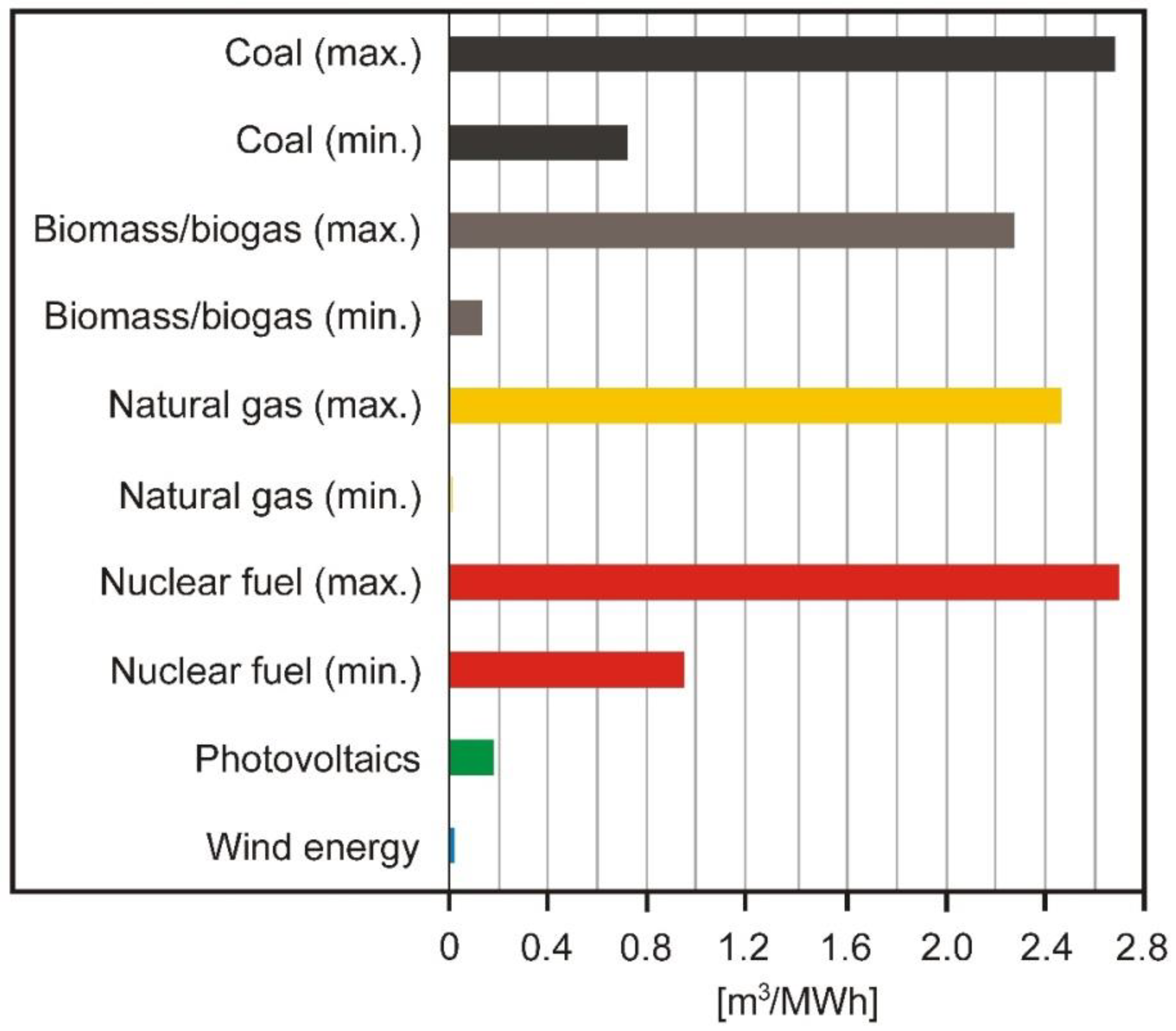 Applsci 11 04081 g003