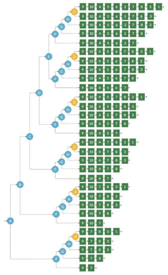 Applsci 11 04082 g0a2