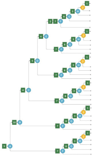 Applsci 11 04082 g0a4