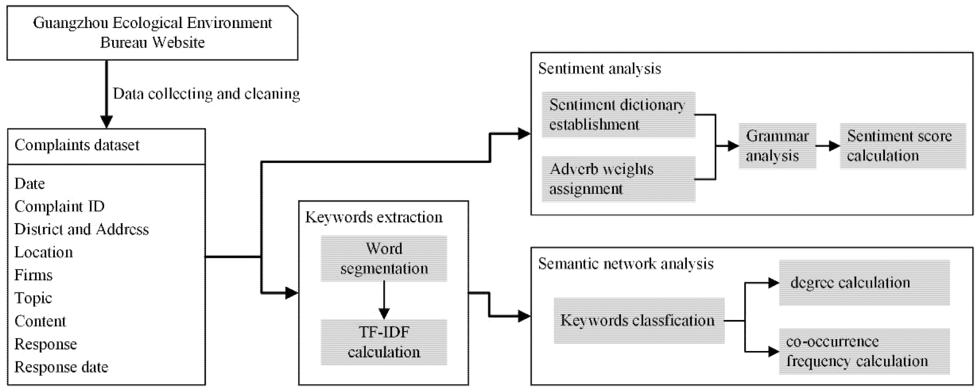 Applsci 11 04087 g002