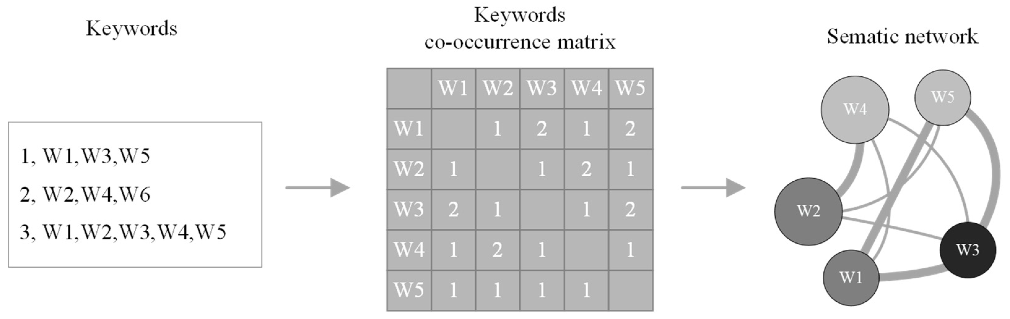 Applsci 11 04087 g003