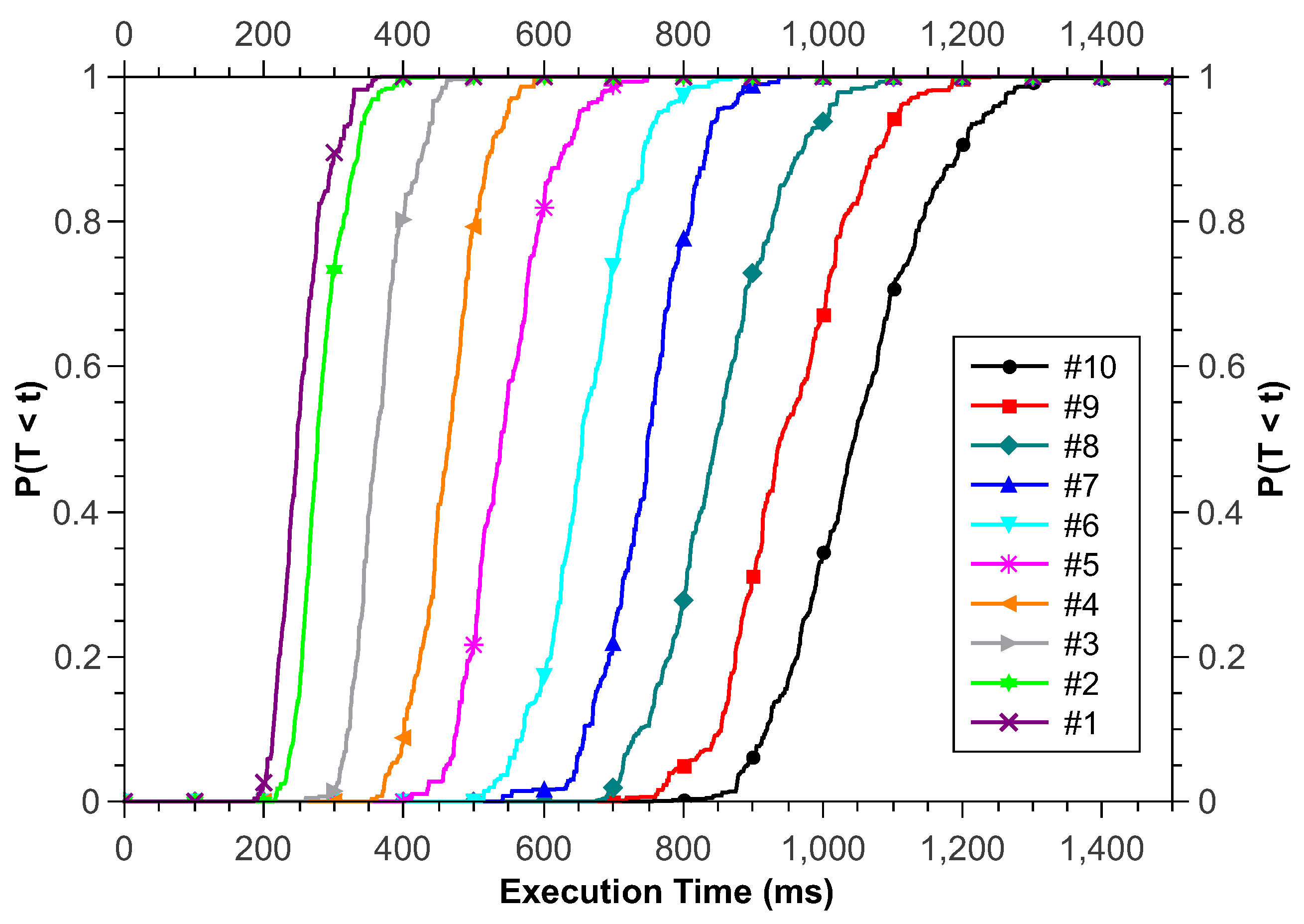 Applsci 11 04088 g010 Applsci 11 04088 g010