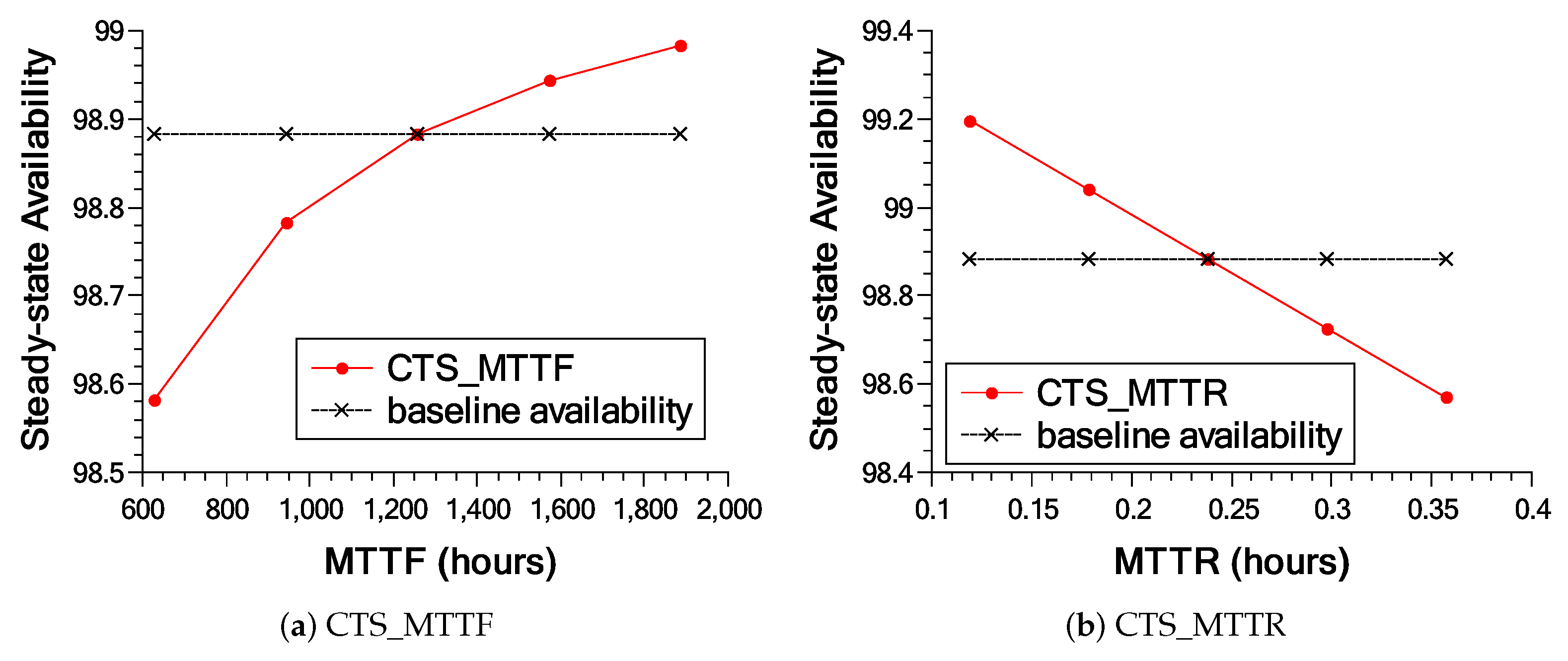 Applsci 11 04088 g017a Applsci 11 04088 g017a