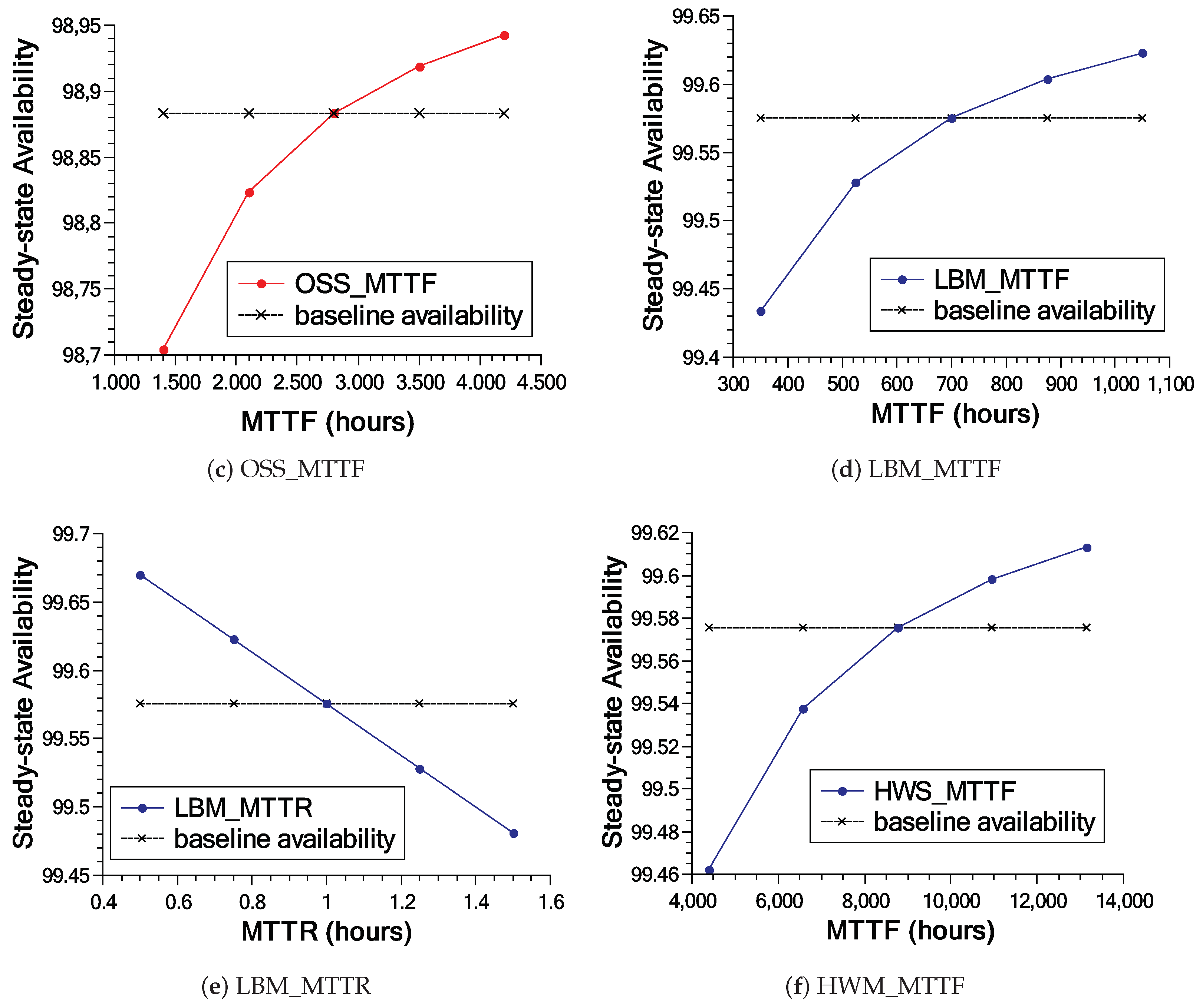 Applsci 11 04088 g017b Applsci 11 04088 g017b