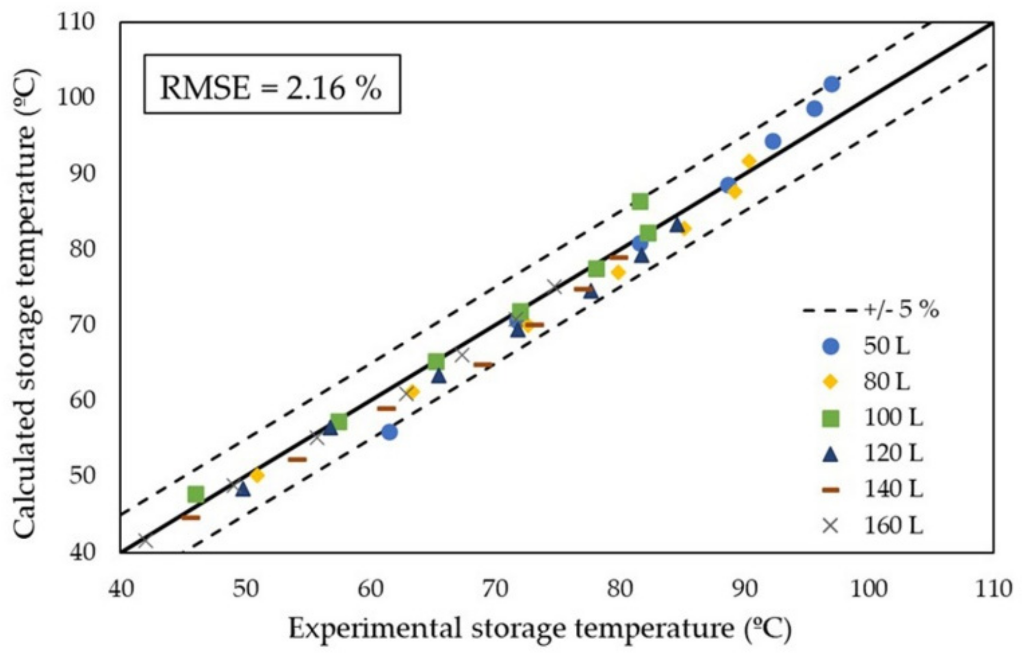 Applsci 11 04100 g006