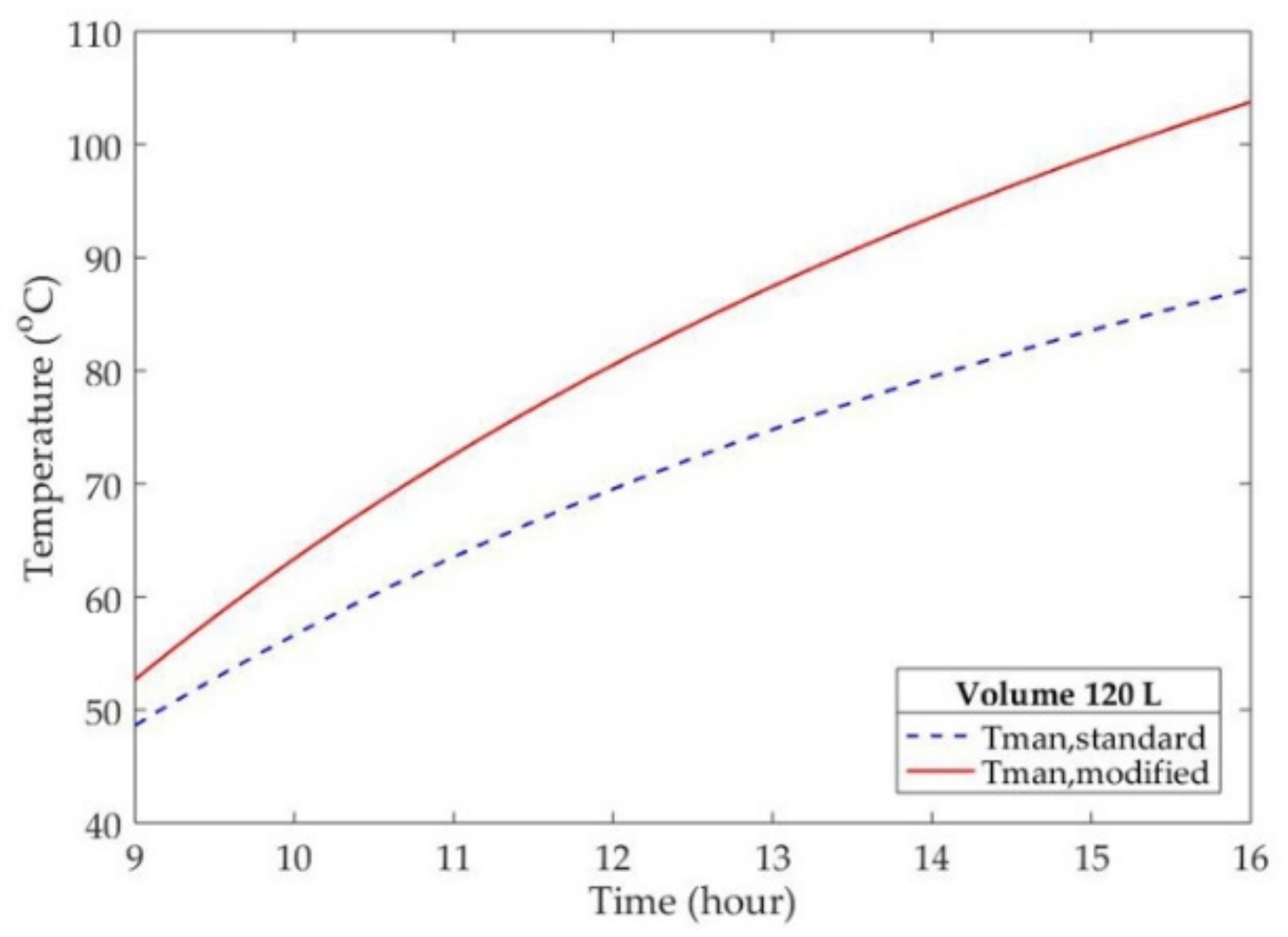 Applsci 11 04100 g009