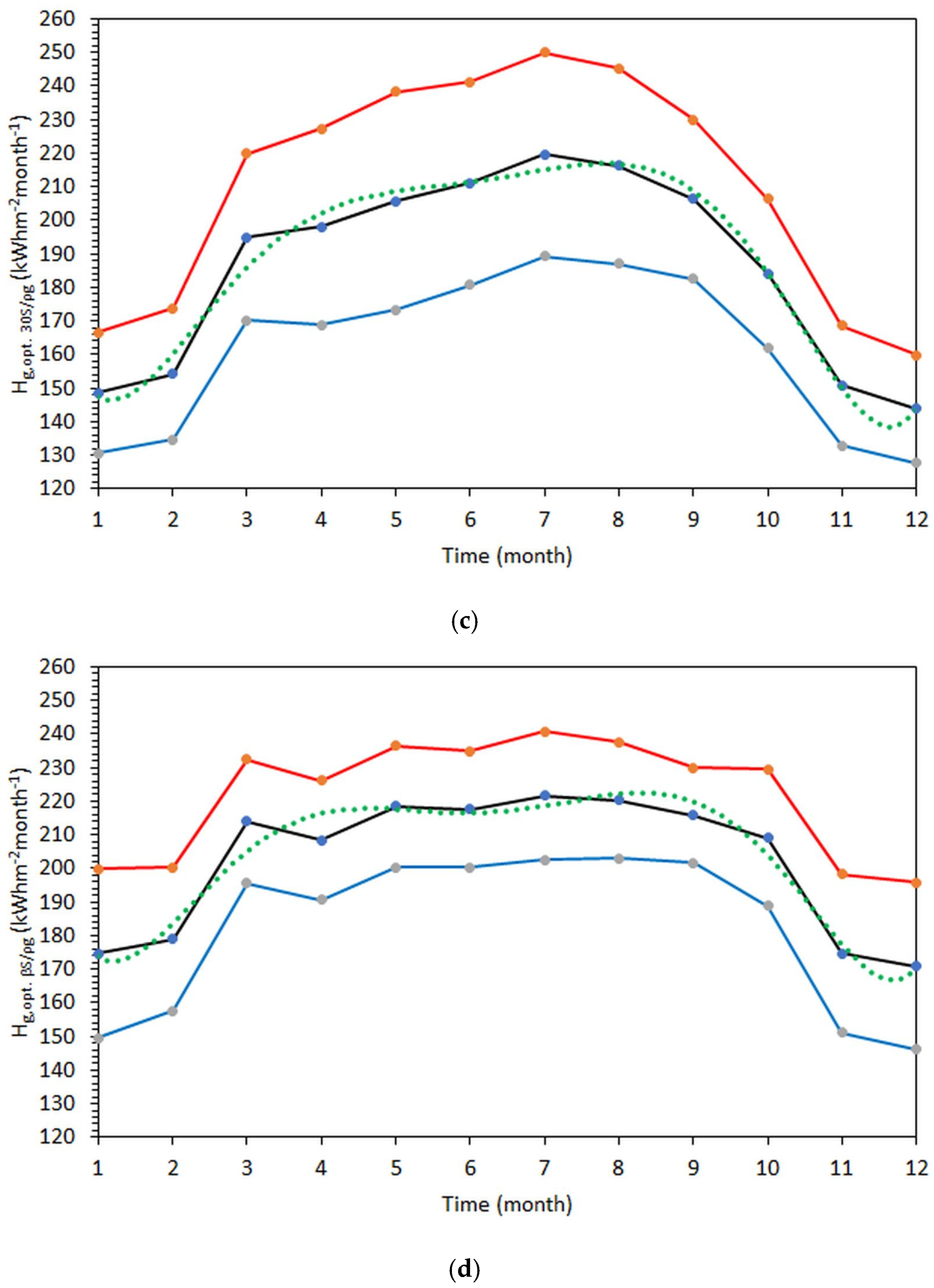 Applsci 11 04101 g005b