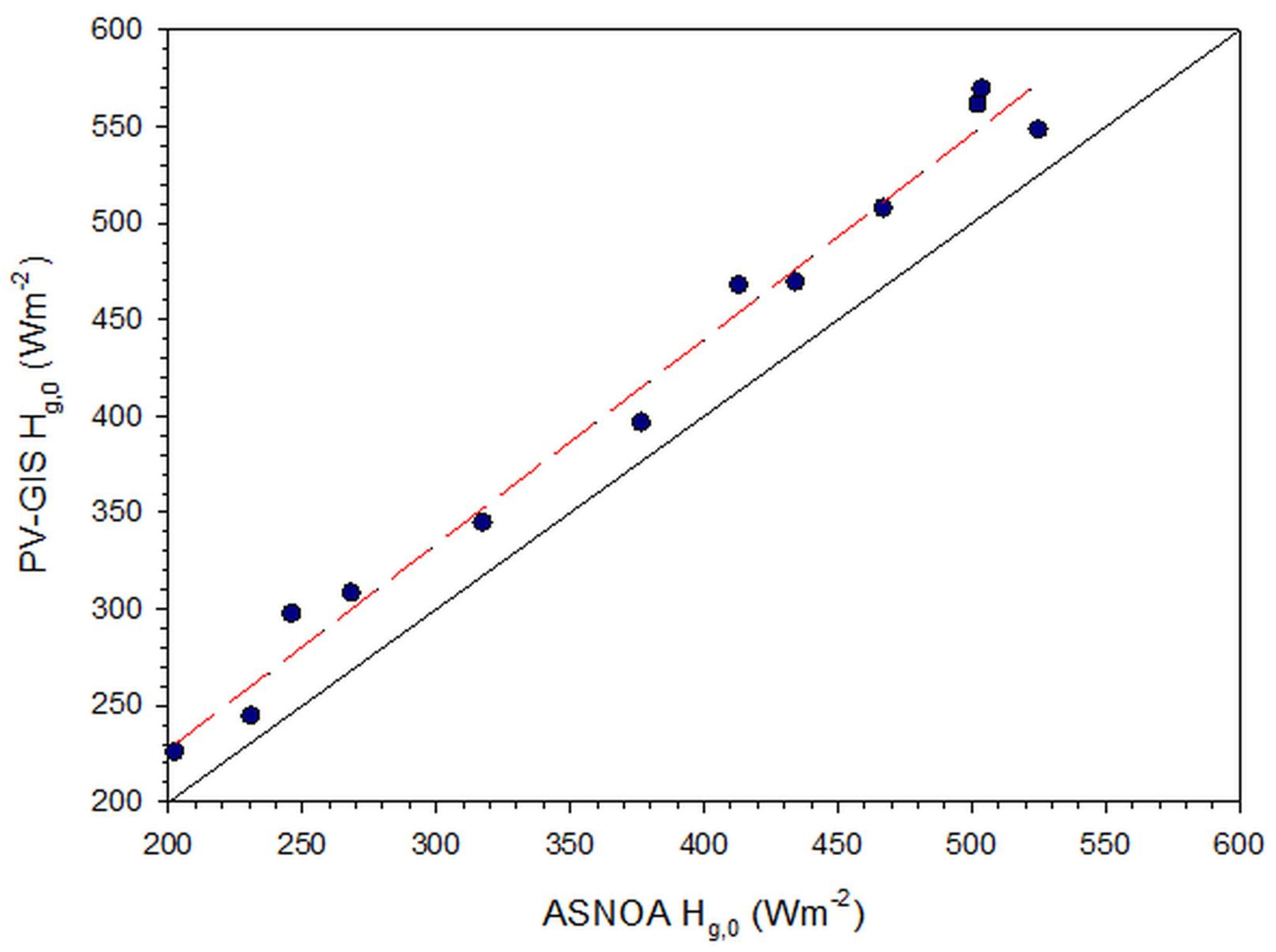 Applsci 11 04101 g008