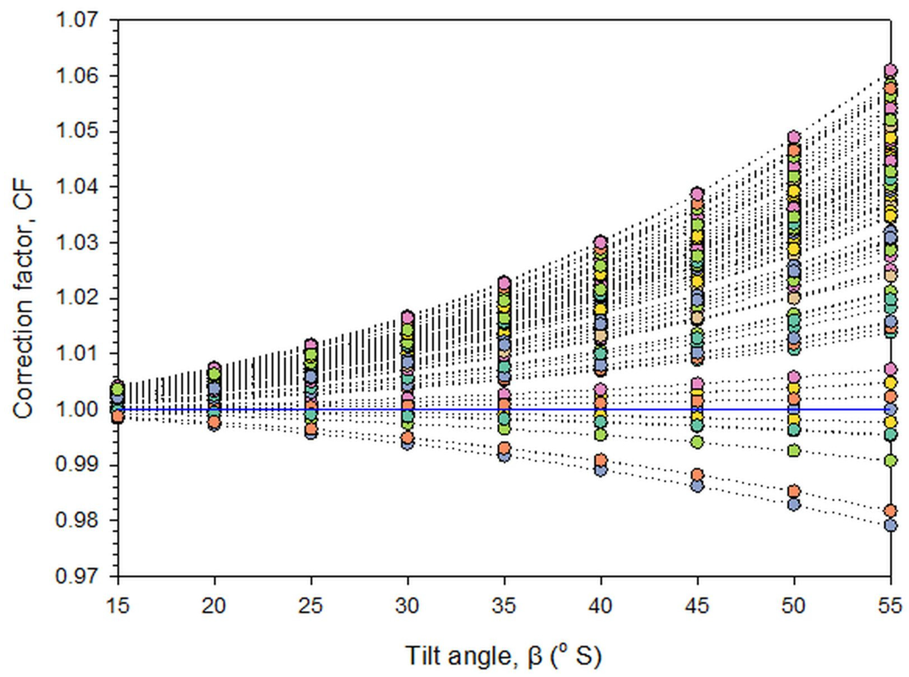 Applsci 11 04101 g009