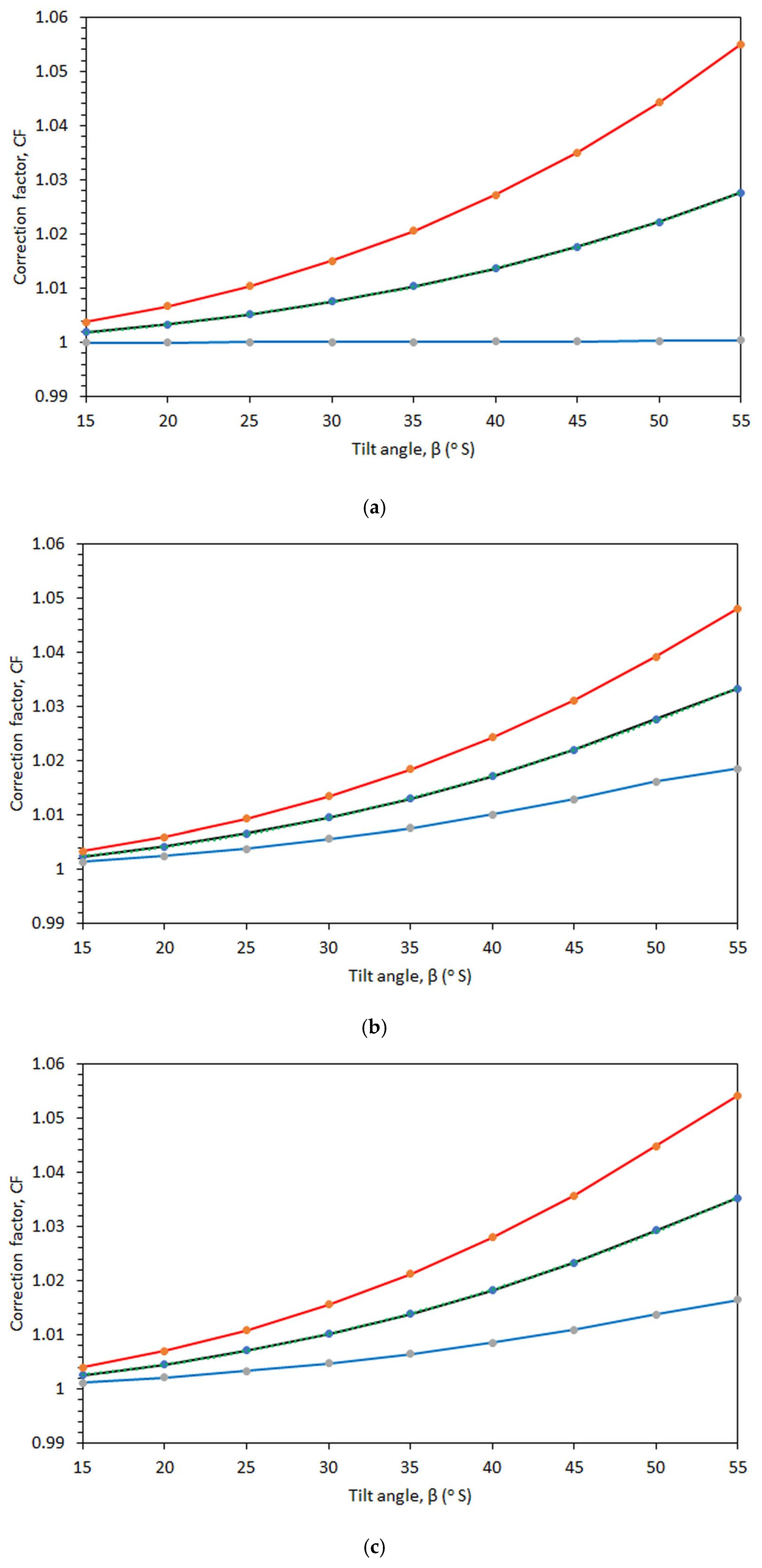 Applsci 11 04101 g012a