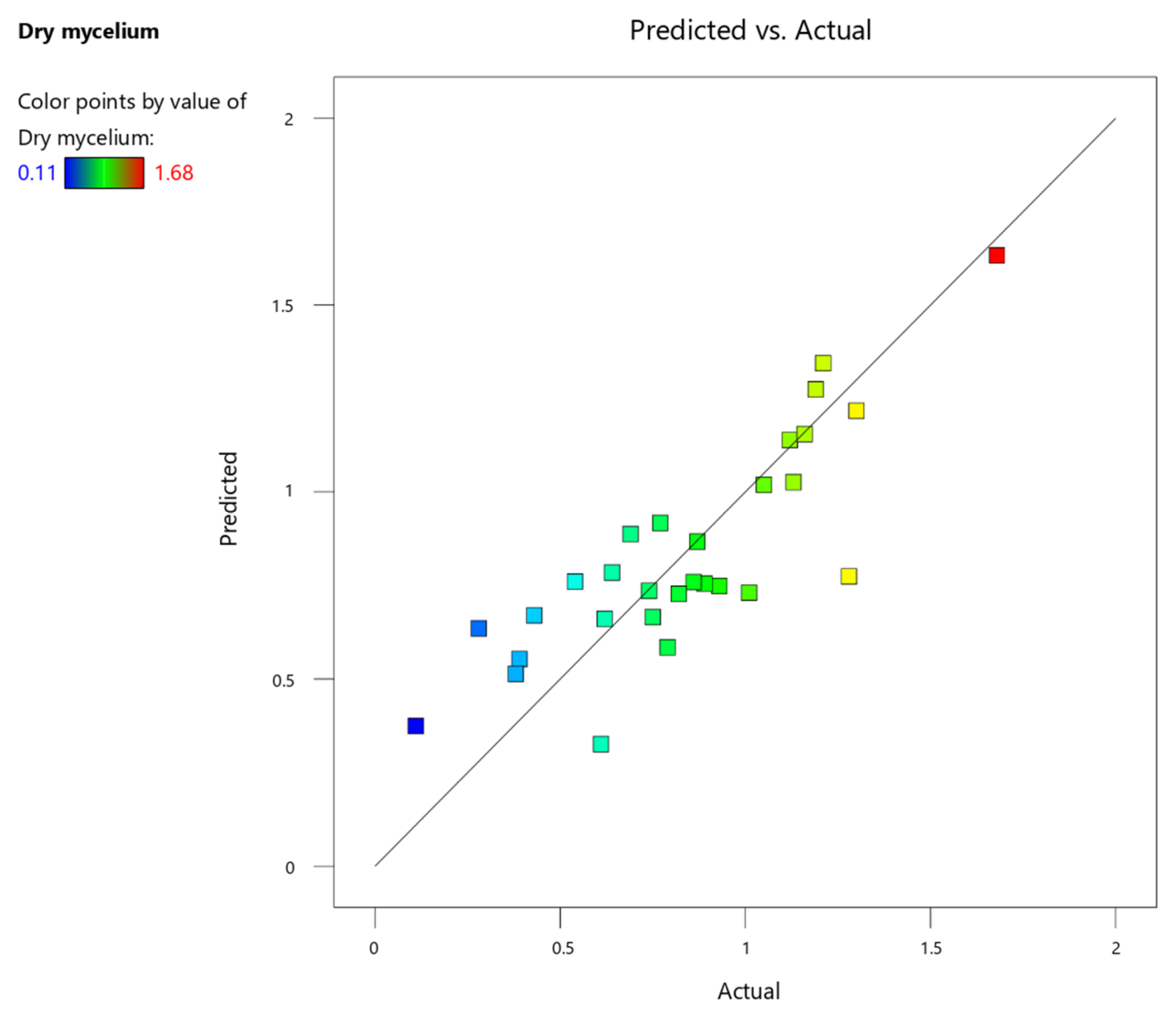 Applsci 11 04104 g003