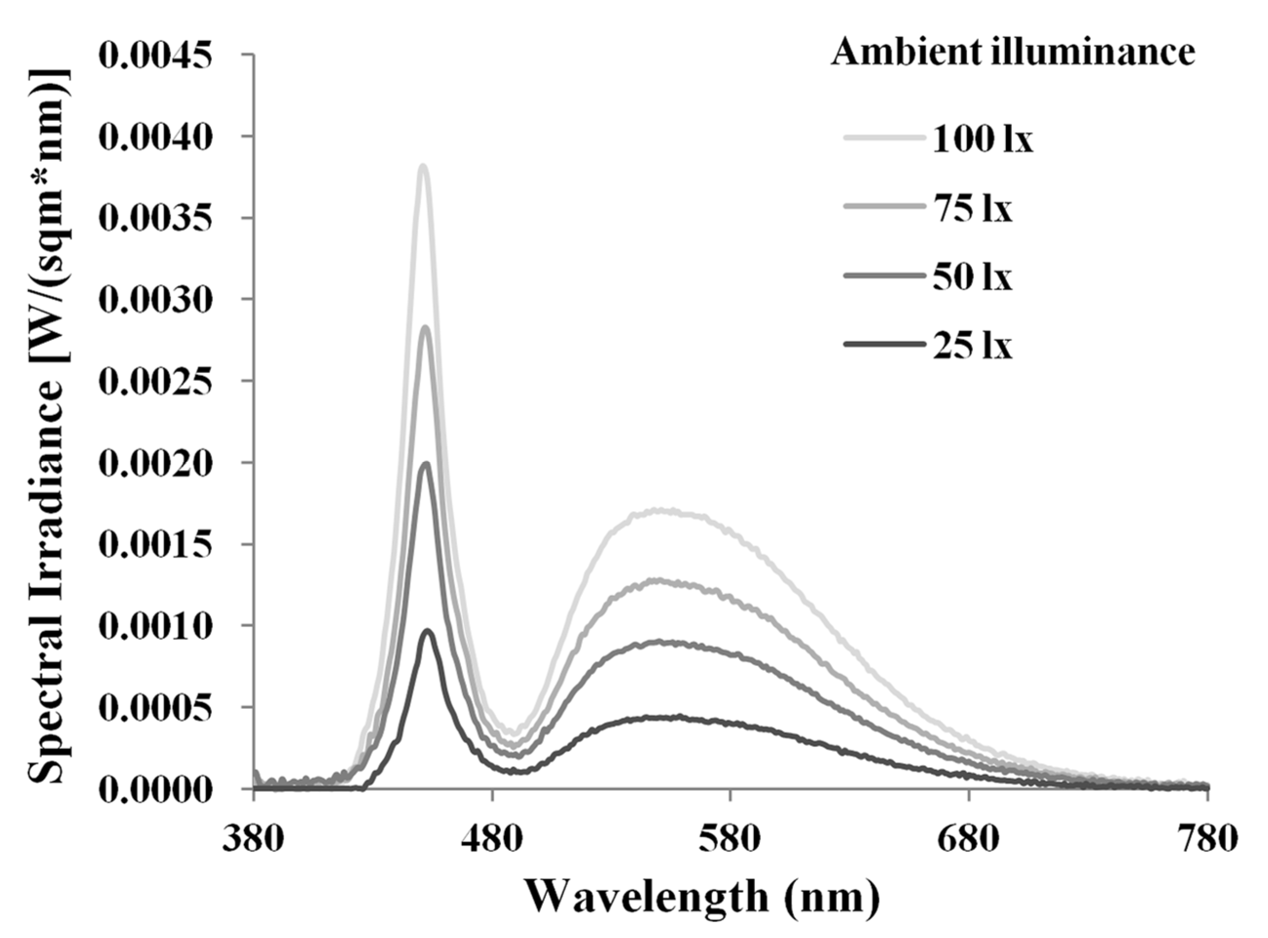 Applsci 11 04108 g002