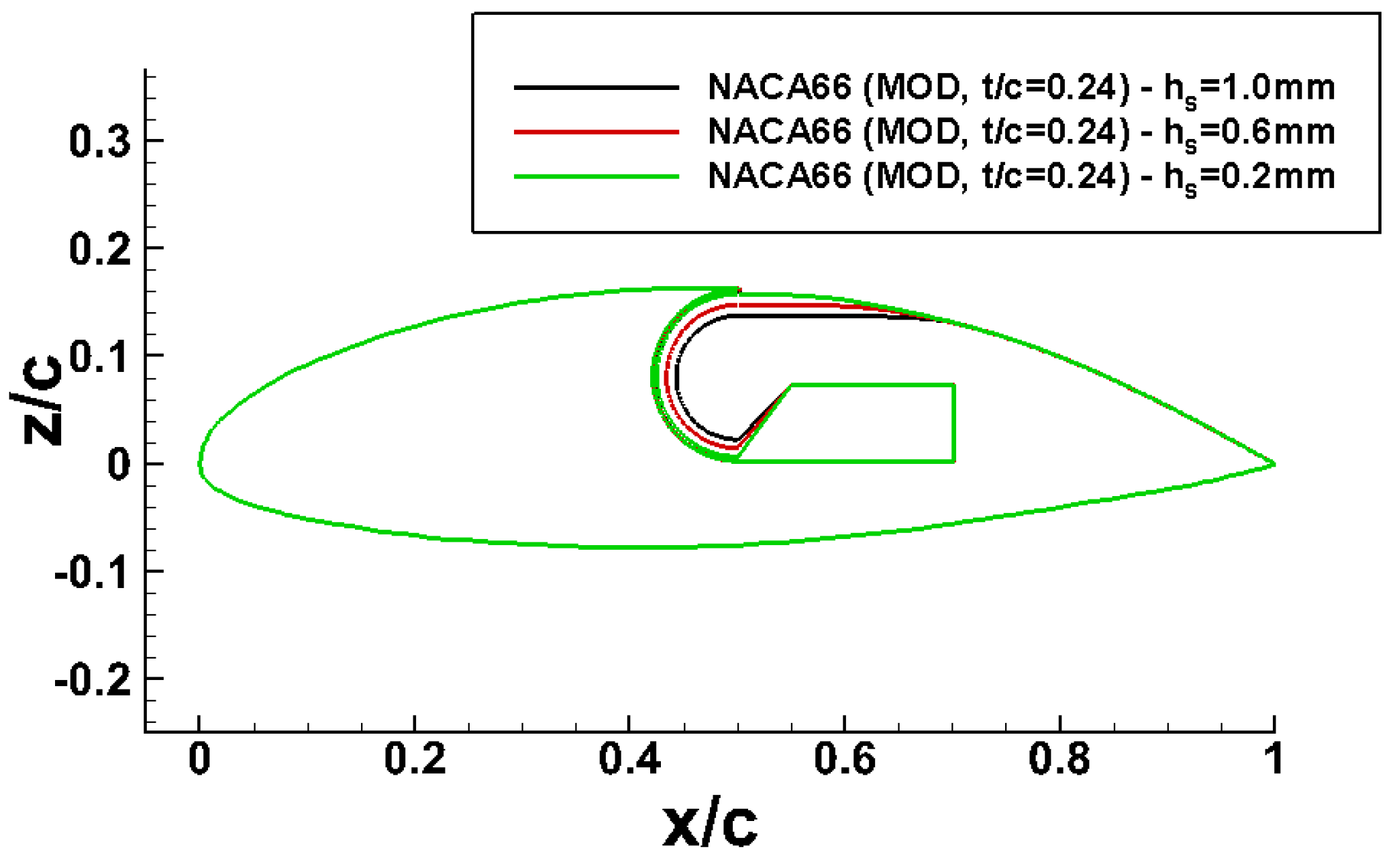 Applsci 11 04112 g012