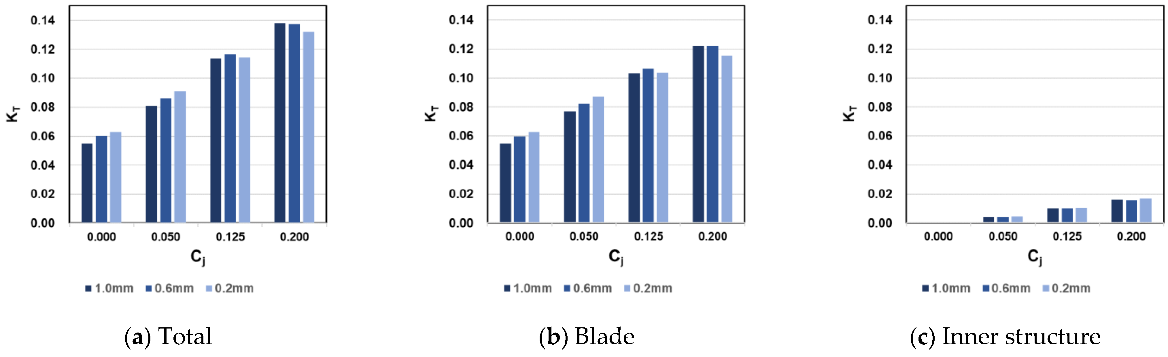 Applsci 11 04112 g014
