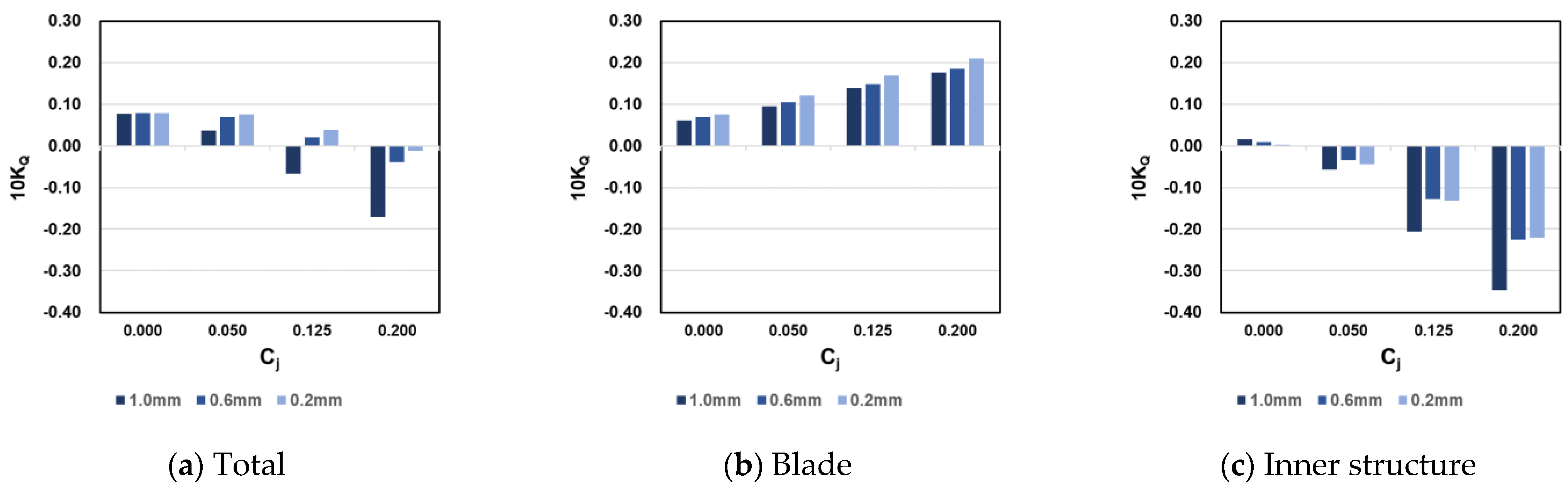 Applsci 11 04112 g017