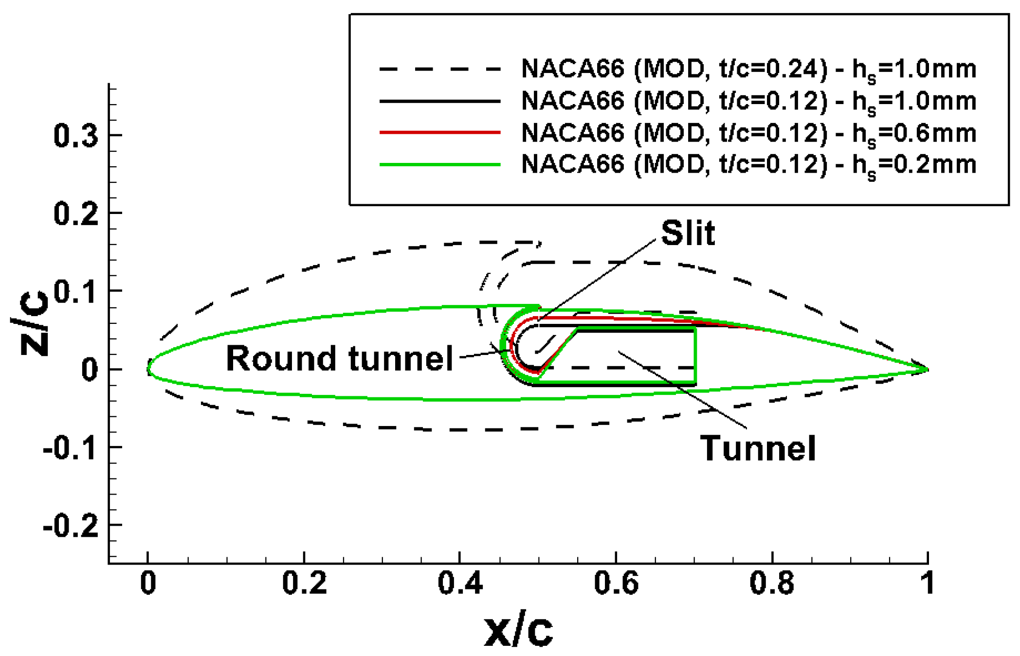 Applsci 11 04112 g021
