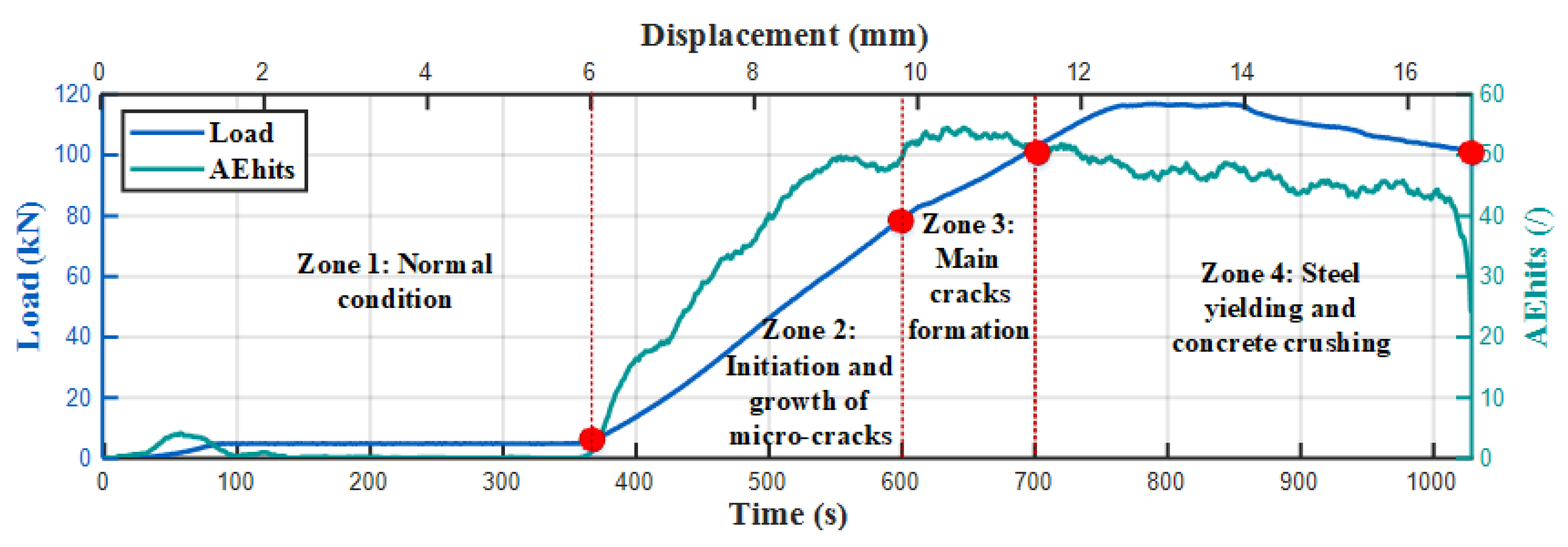 Applsci 11 04113 g003