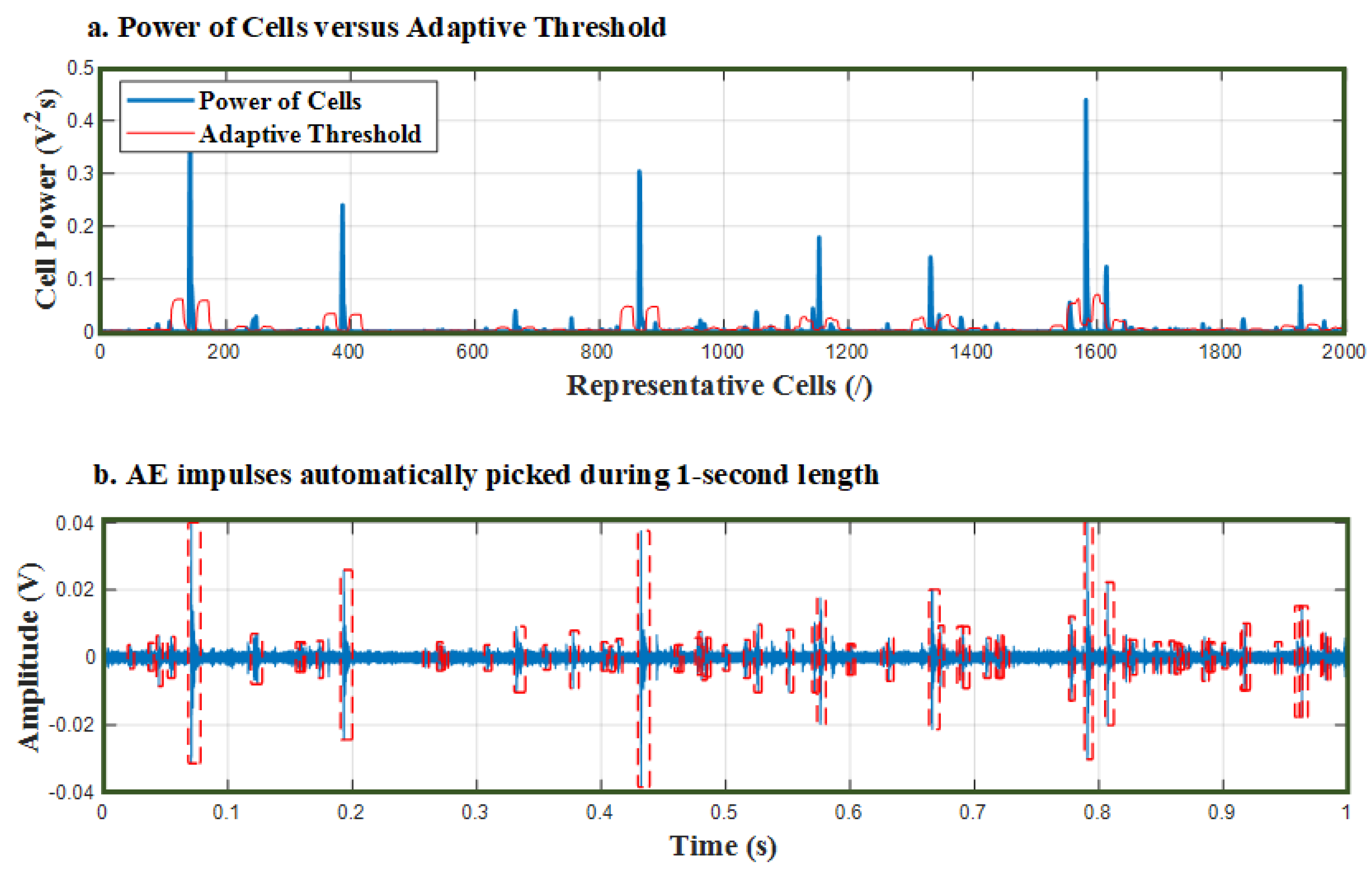 Applsci 11 04113 g007