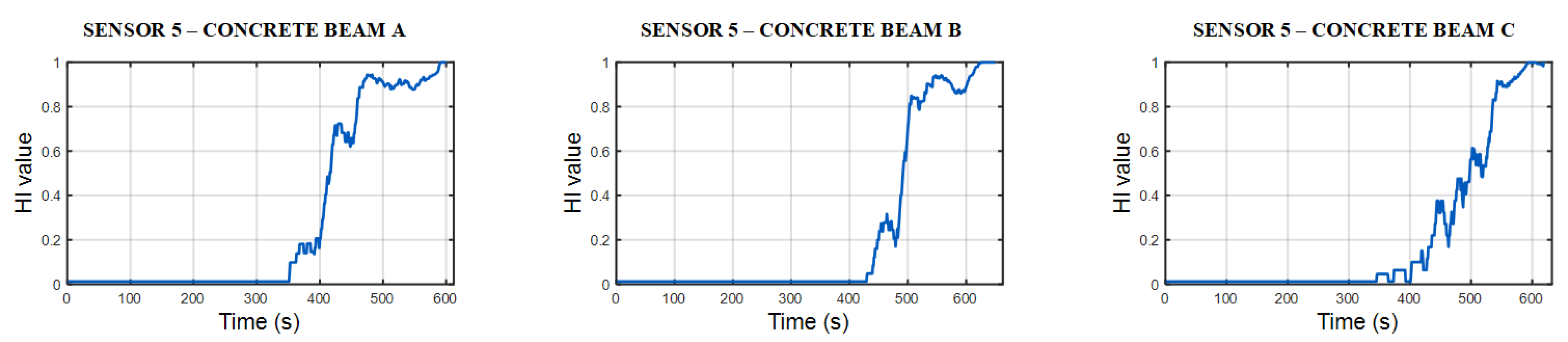 Applsci 11 04113 g011