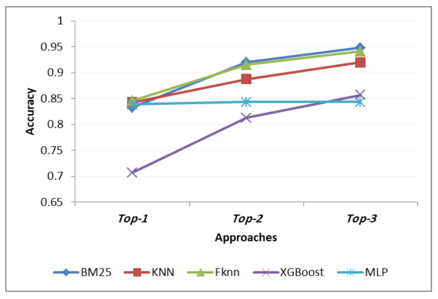 Applsci 11 04117 g008