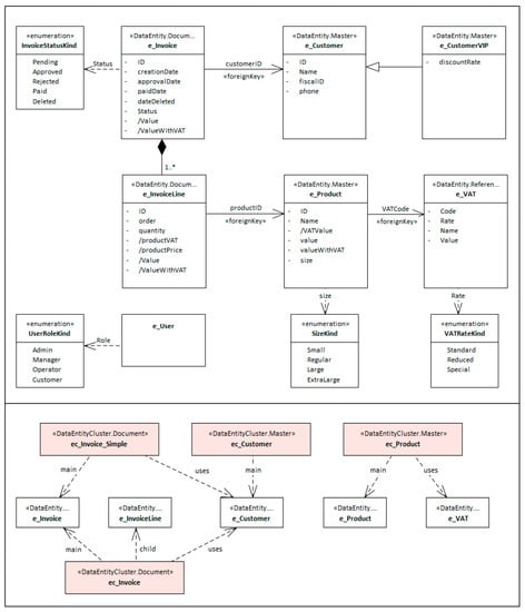 Applsci 11 04119 g0a1