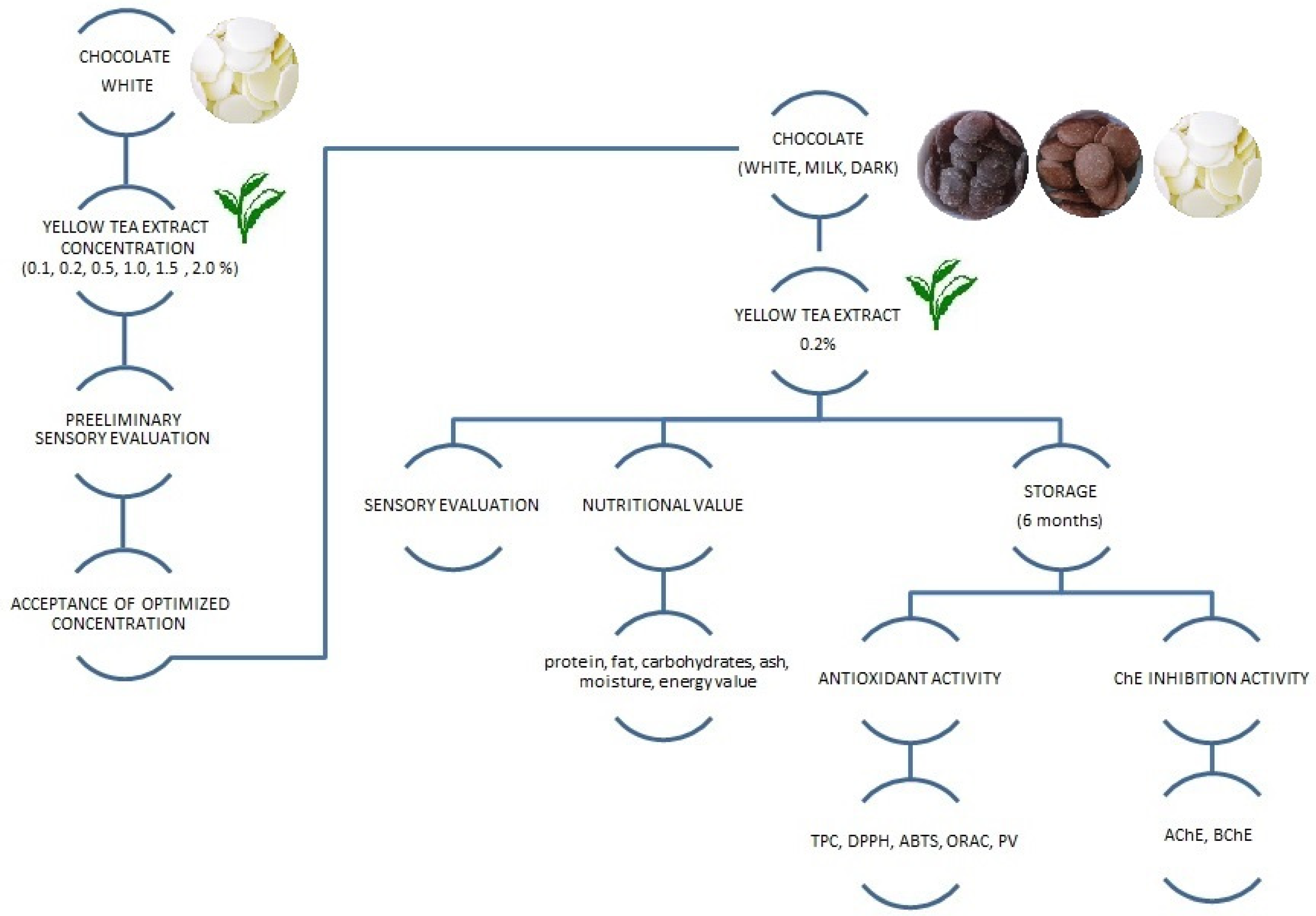 Applsci 11 04123 g001