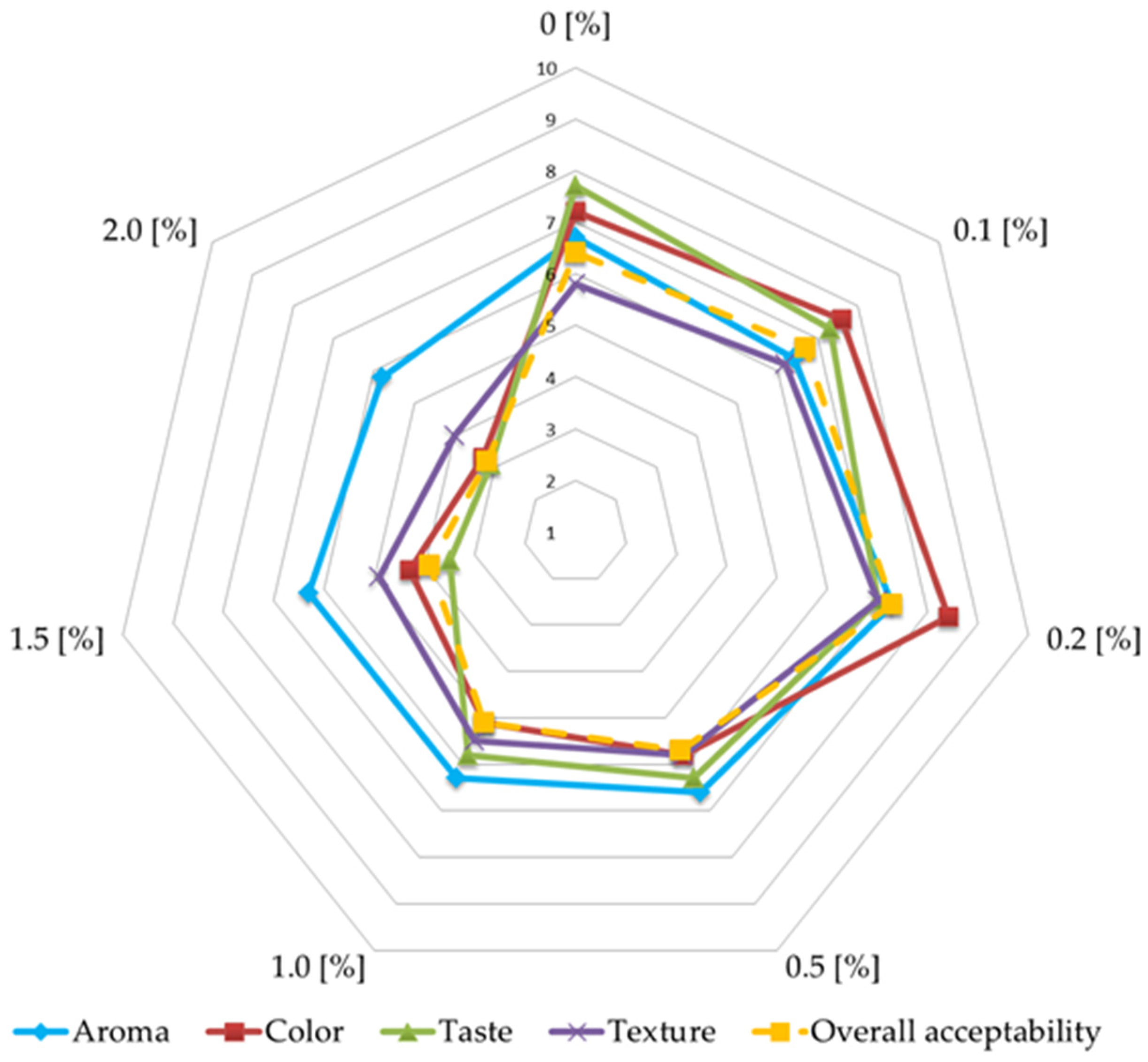 Applsci 11 04123 g002