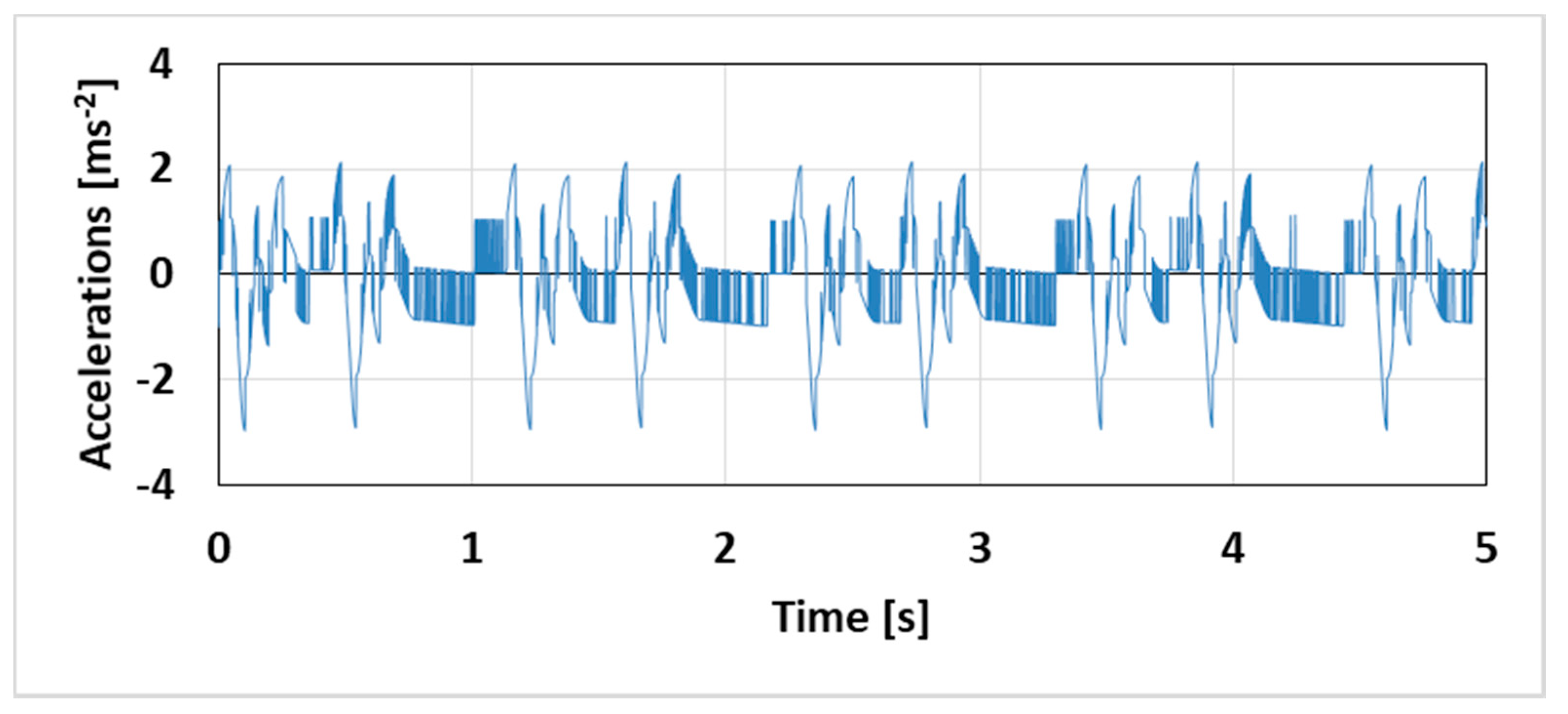 Applsci 11 04130 g006