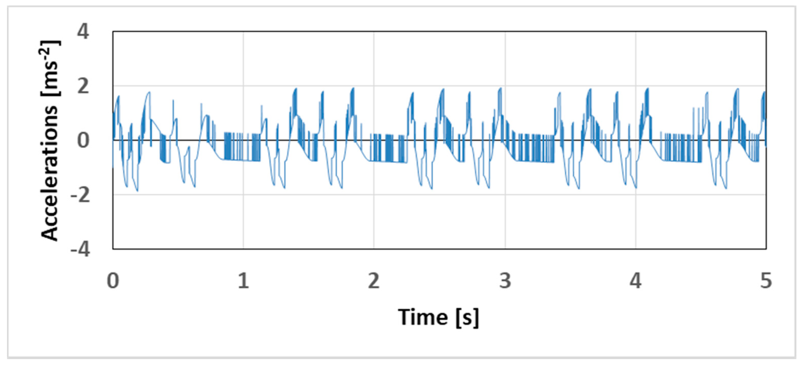 Applsci 11 04130 g007