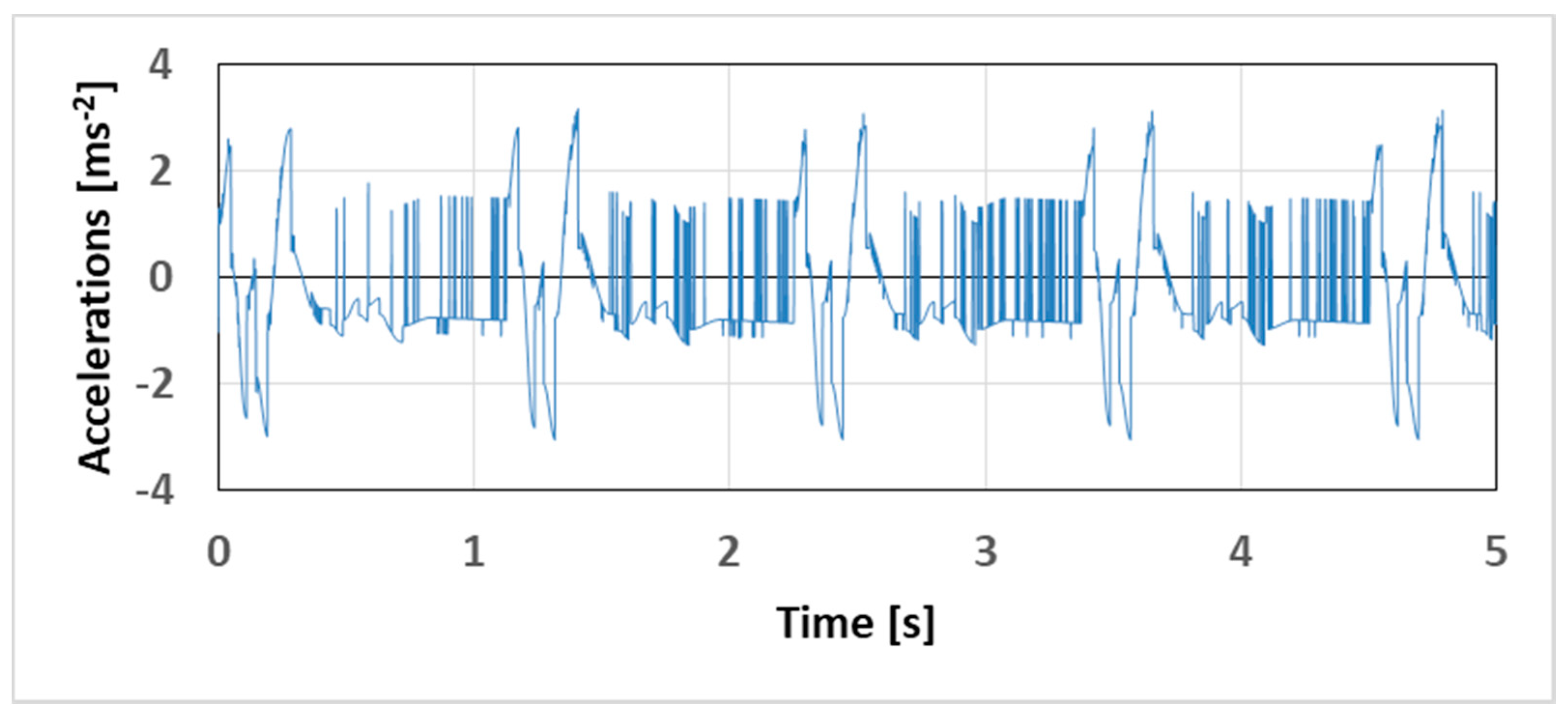 Applsci 11 04130 g009