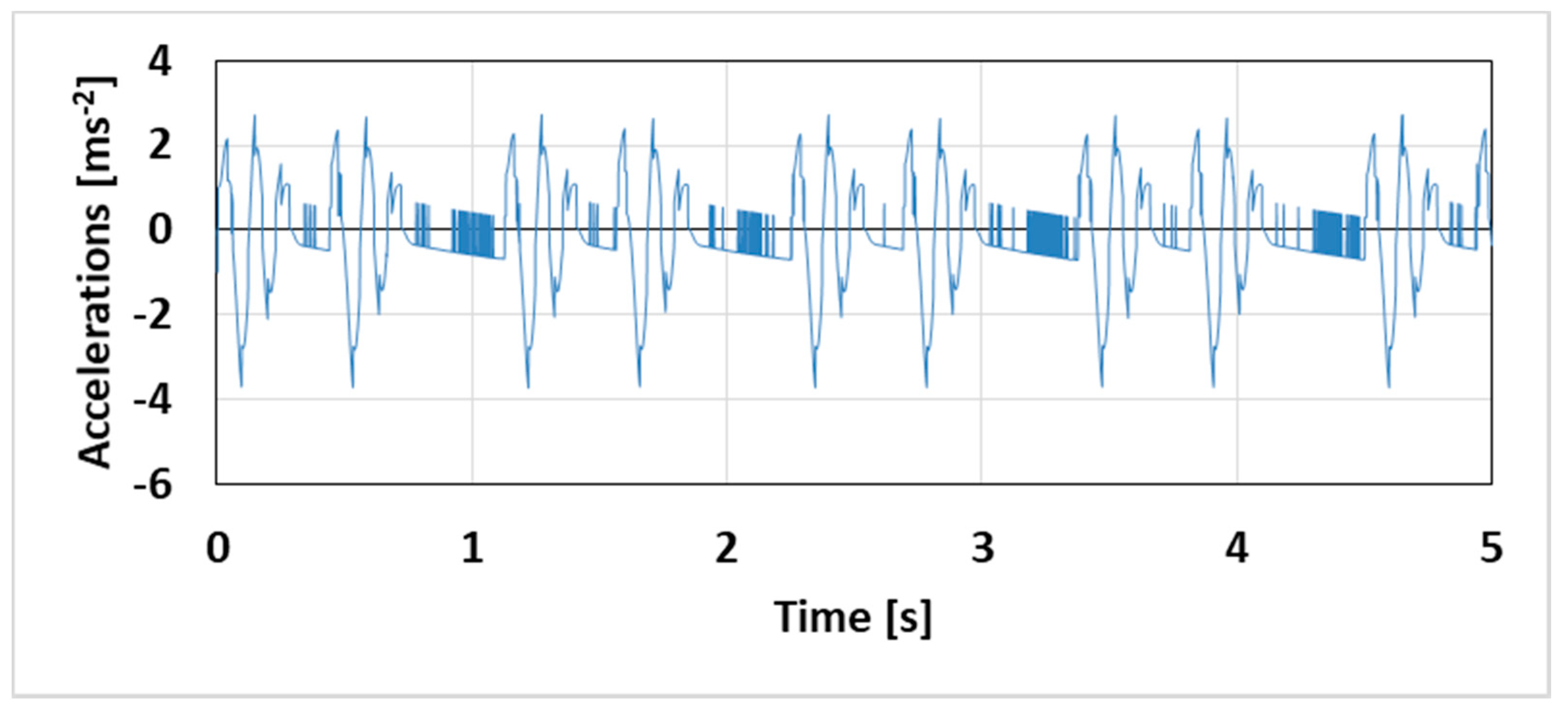Applsci 11 04130 g011